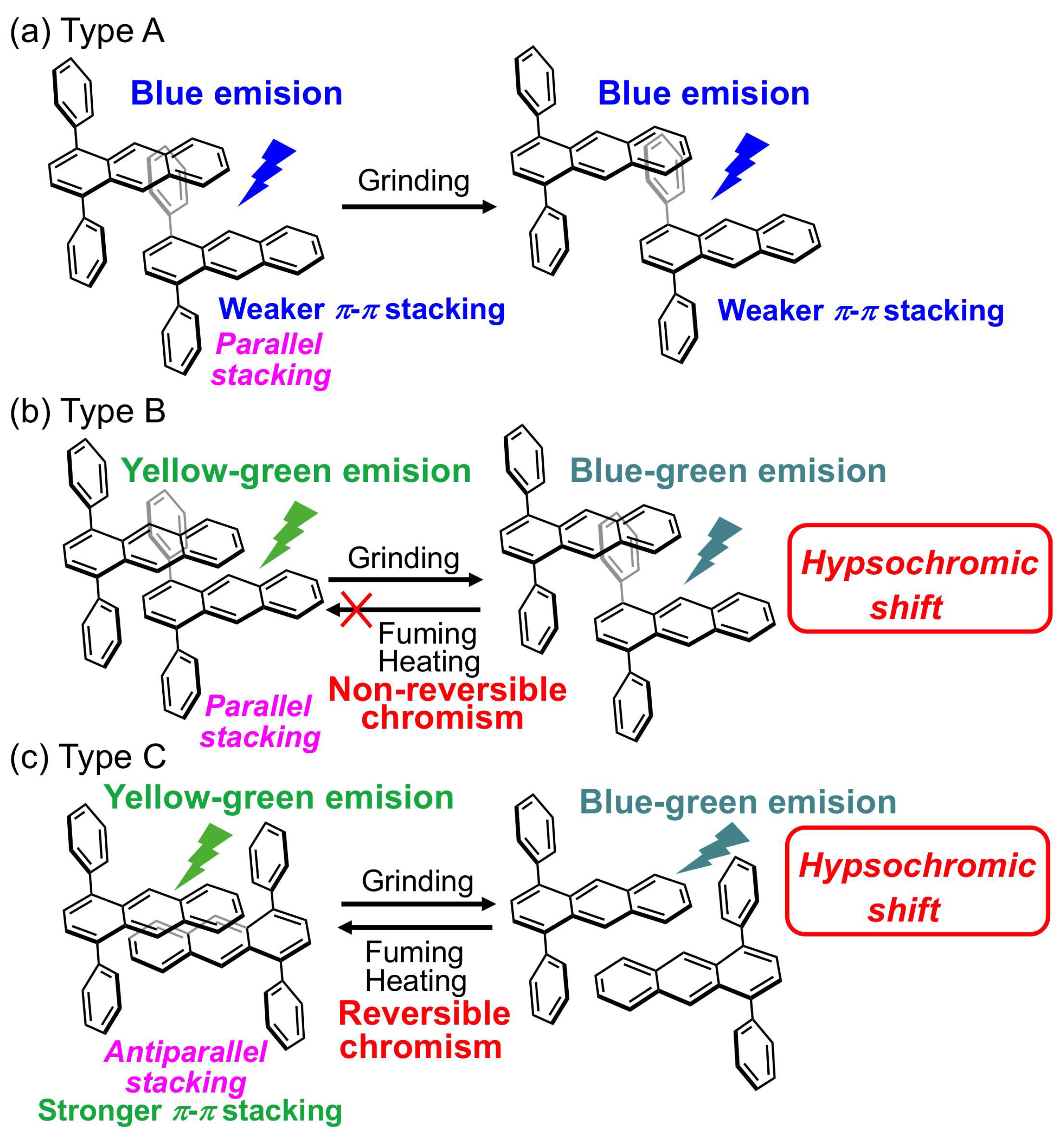 Molecules 29 00407 sch002