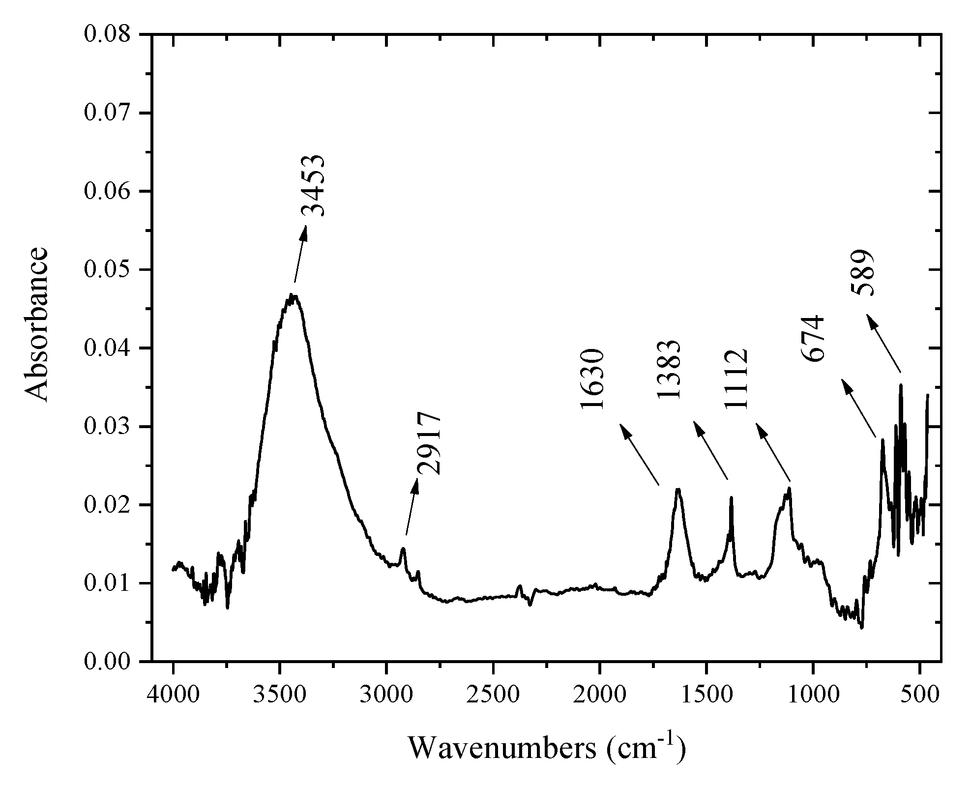 Molecules 29 00412 g002