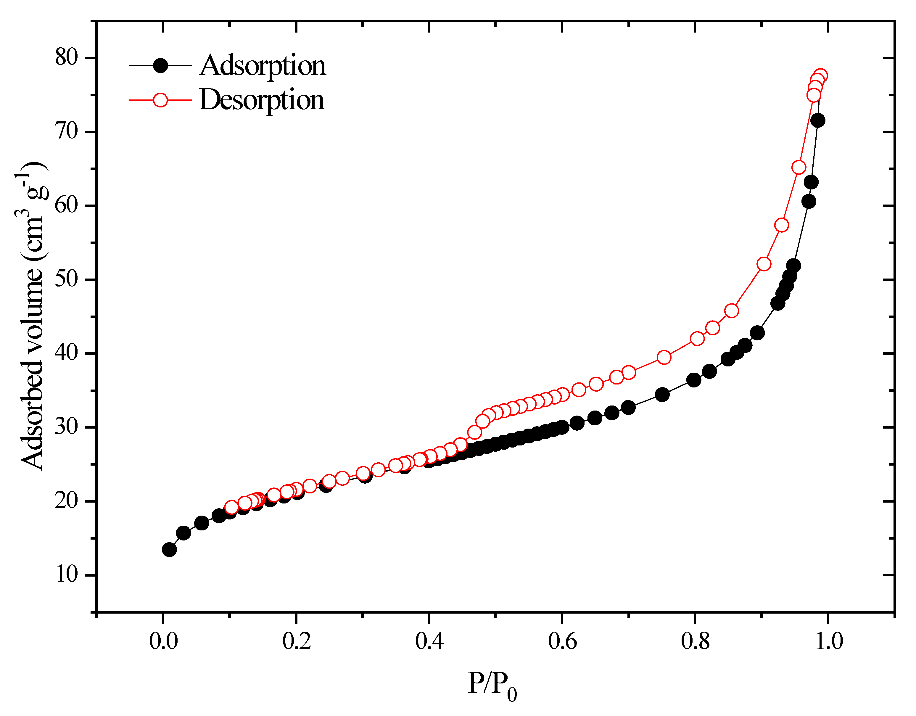 Molecules 29 00412 g004