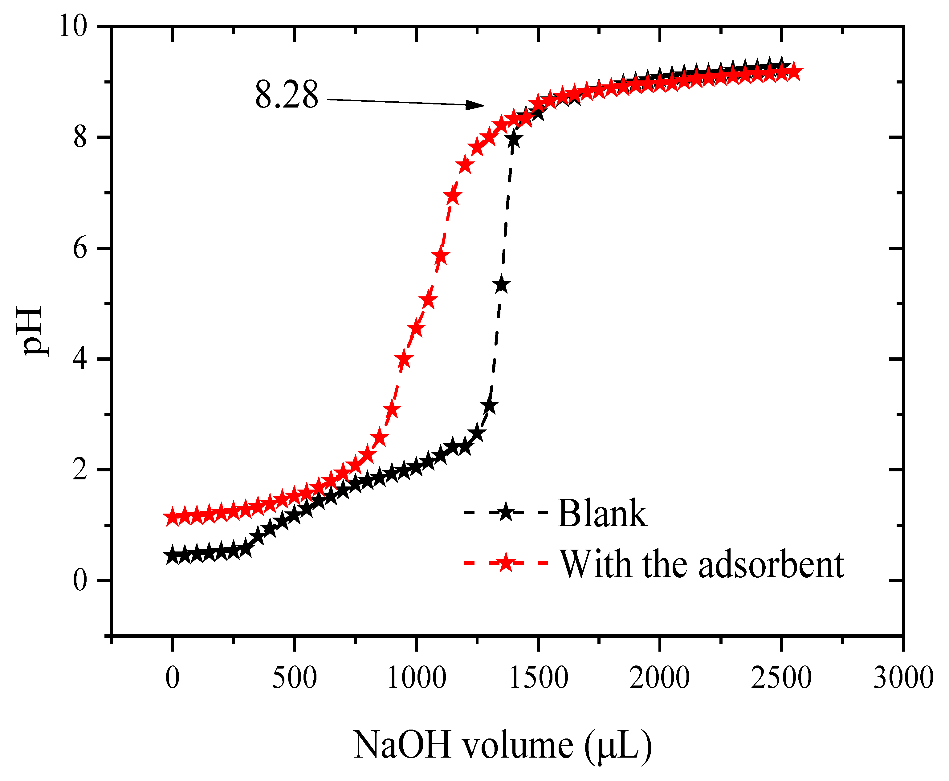 Molecules 29 00412 g005