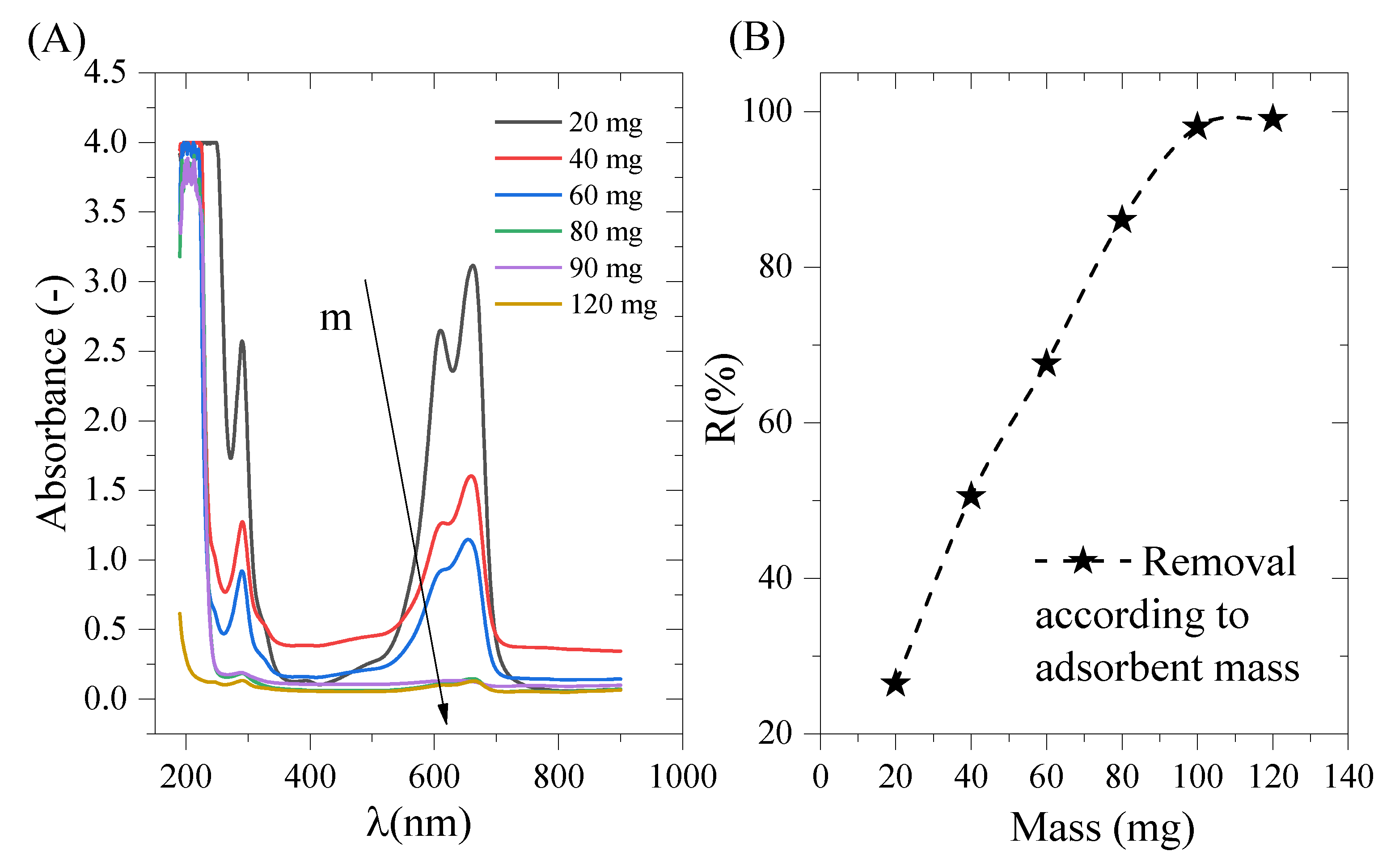 Molecules 29 00412 g006