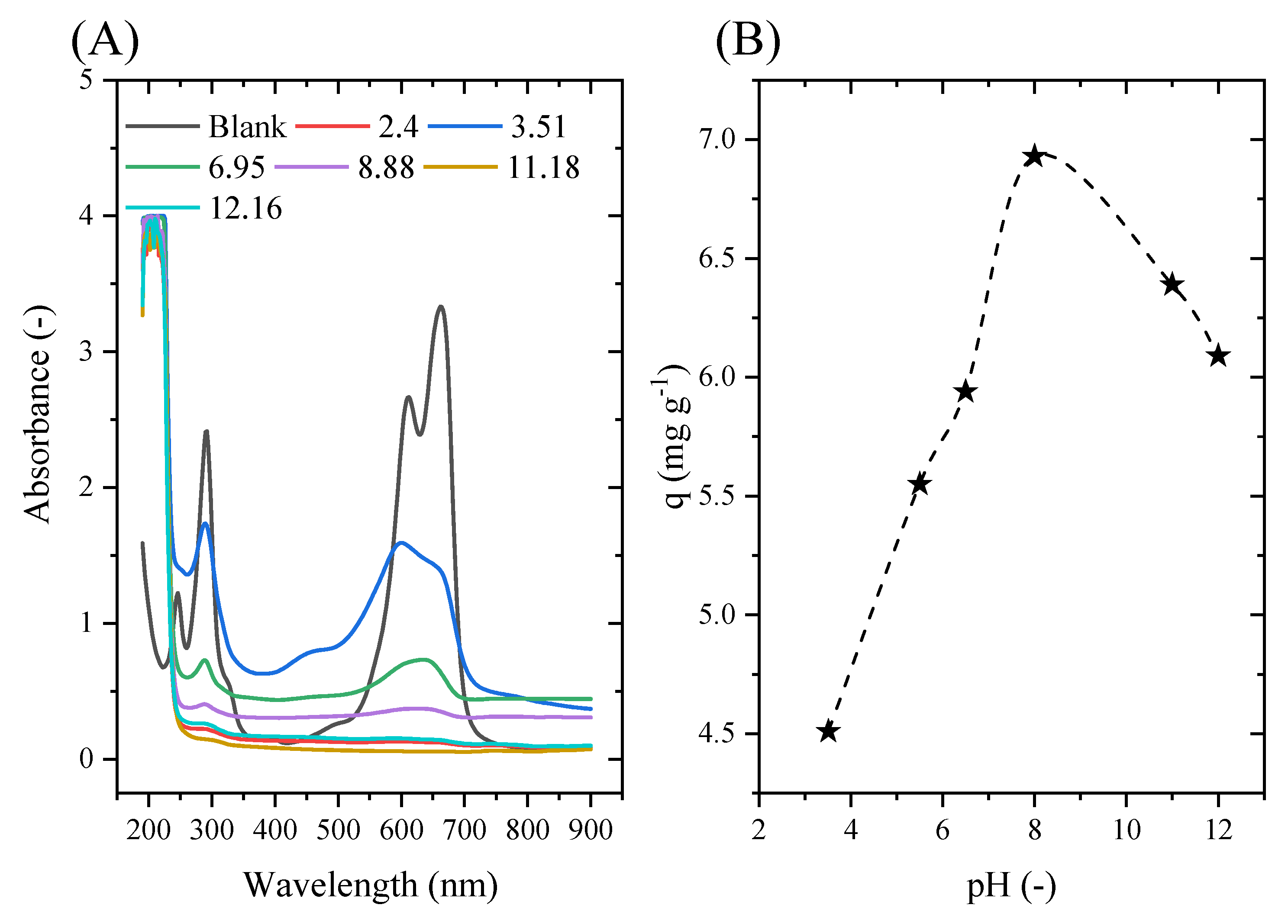 Molecules 29 00412 g007