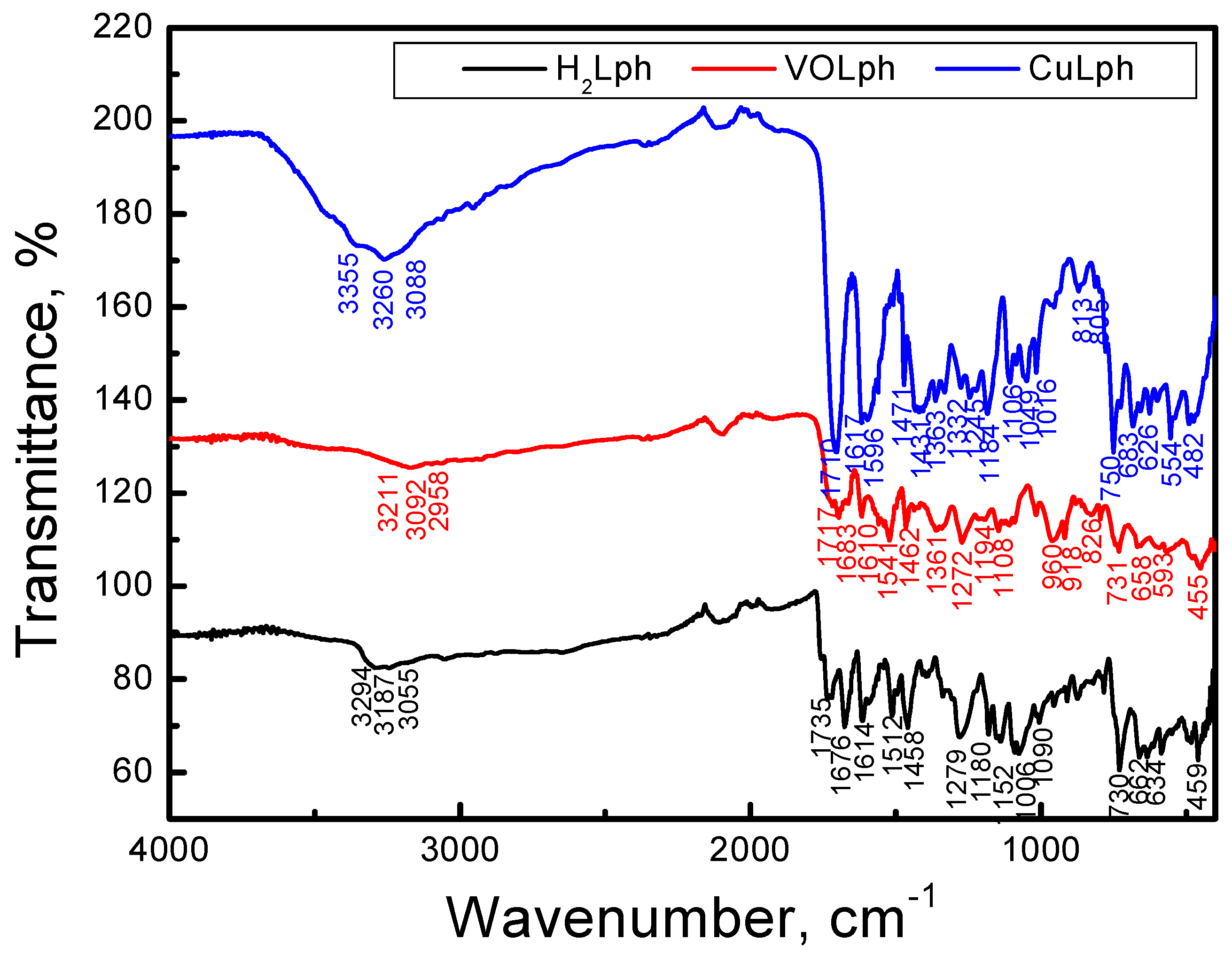 Molecules 29 00414 g003