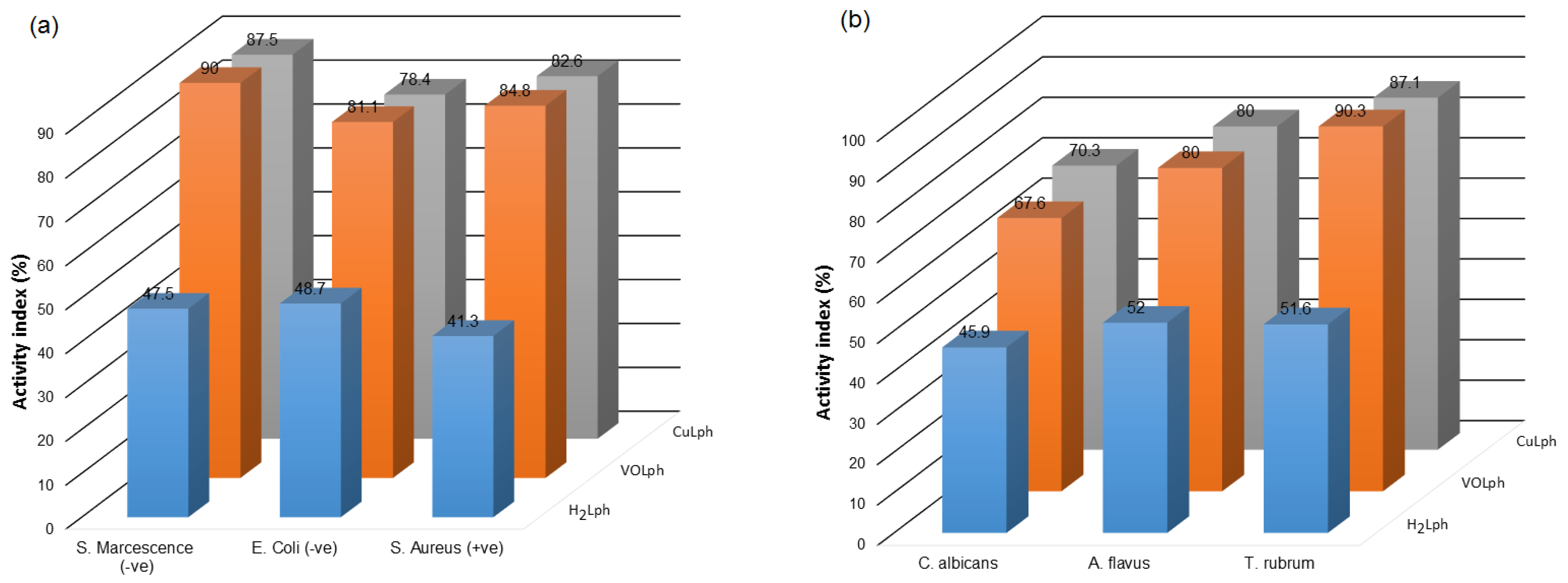 Molecules 29 00414 g005