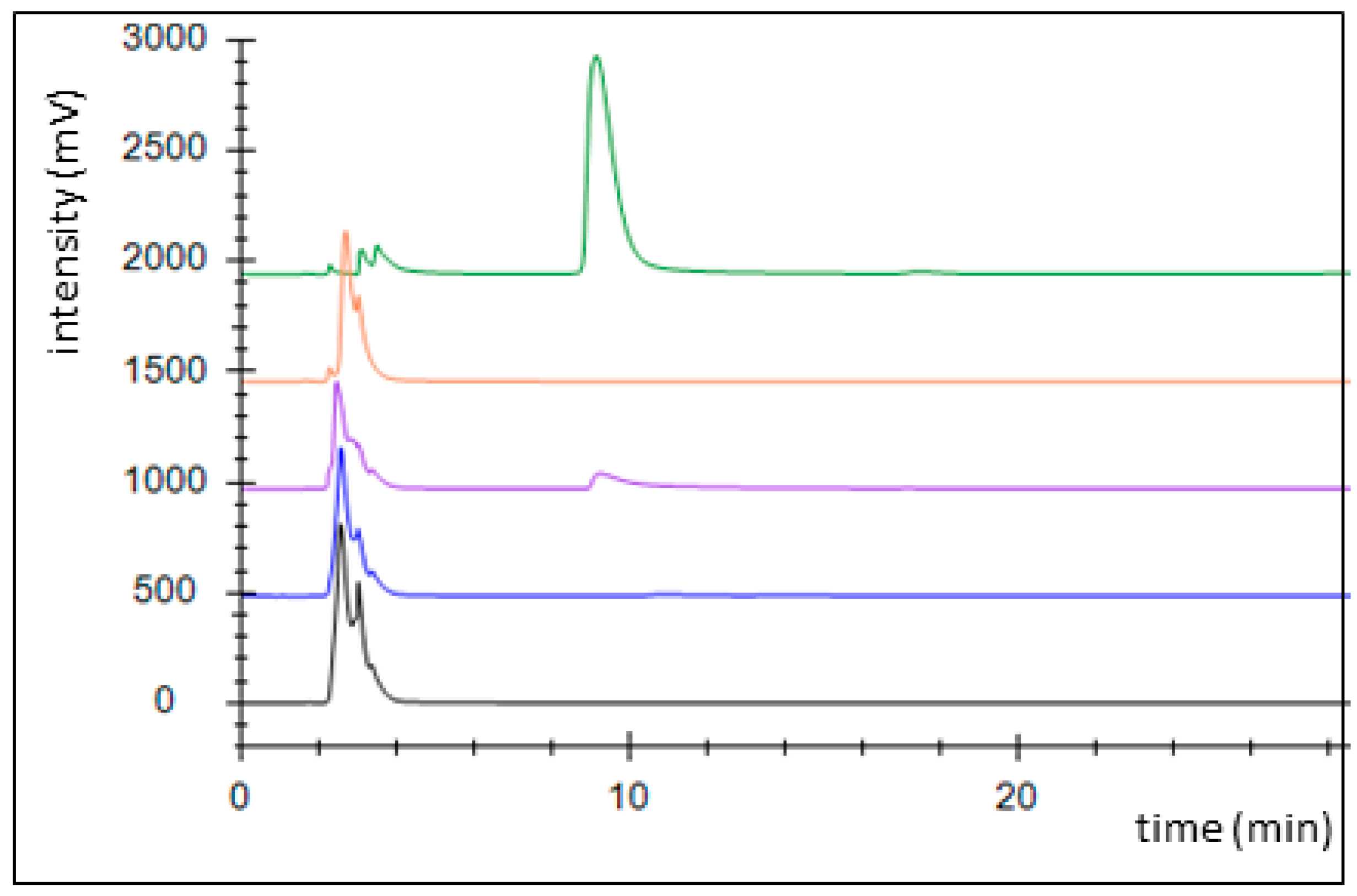 Molecules 29 00415 g003