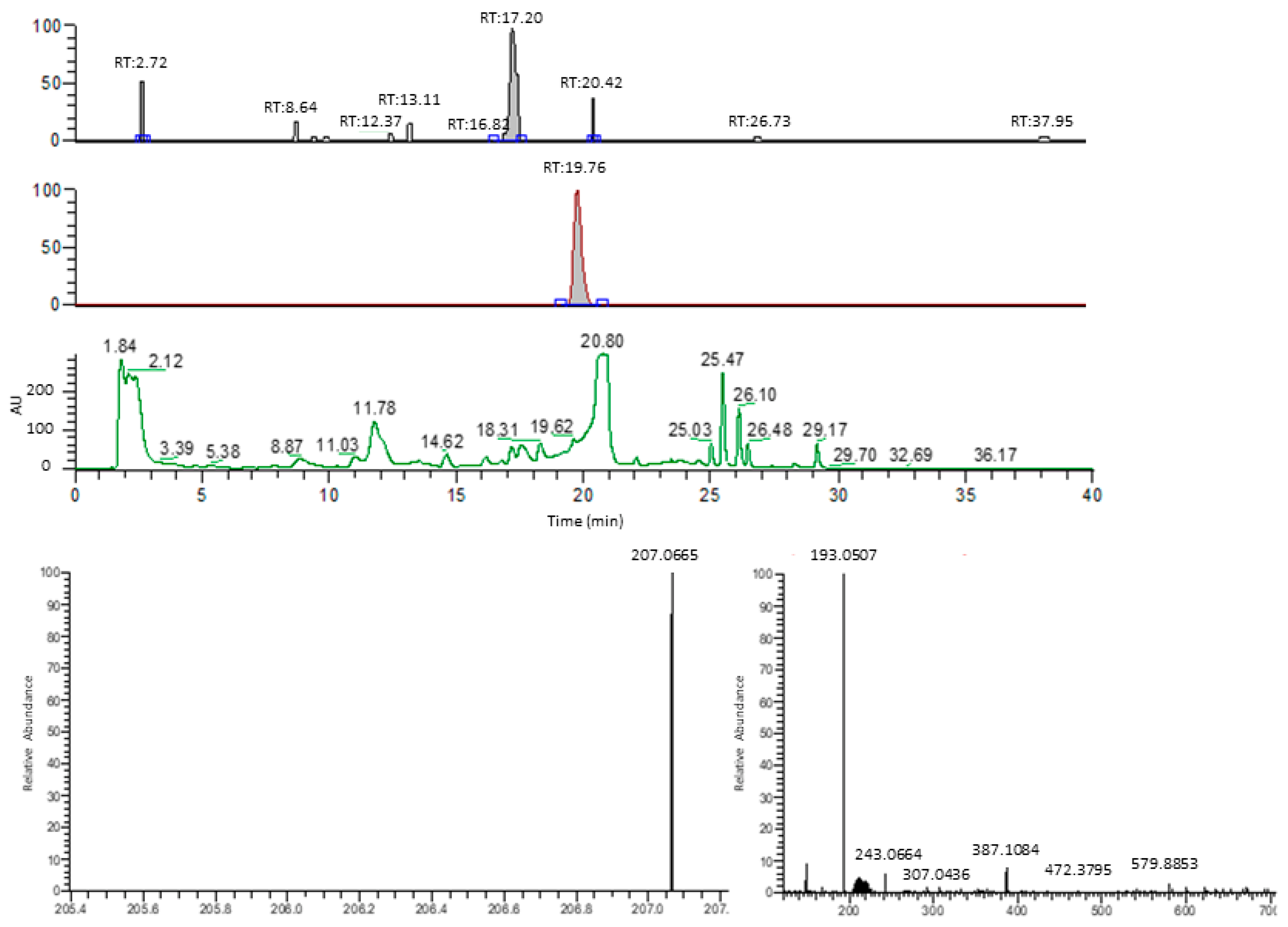 Molecules 29 00415 g0a3