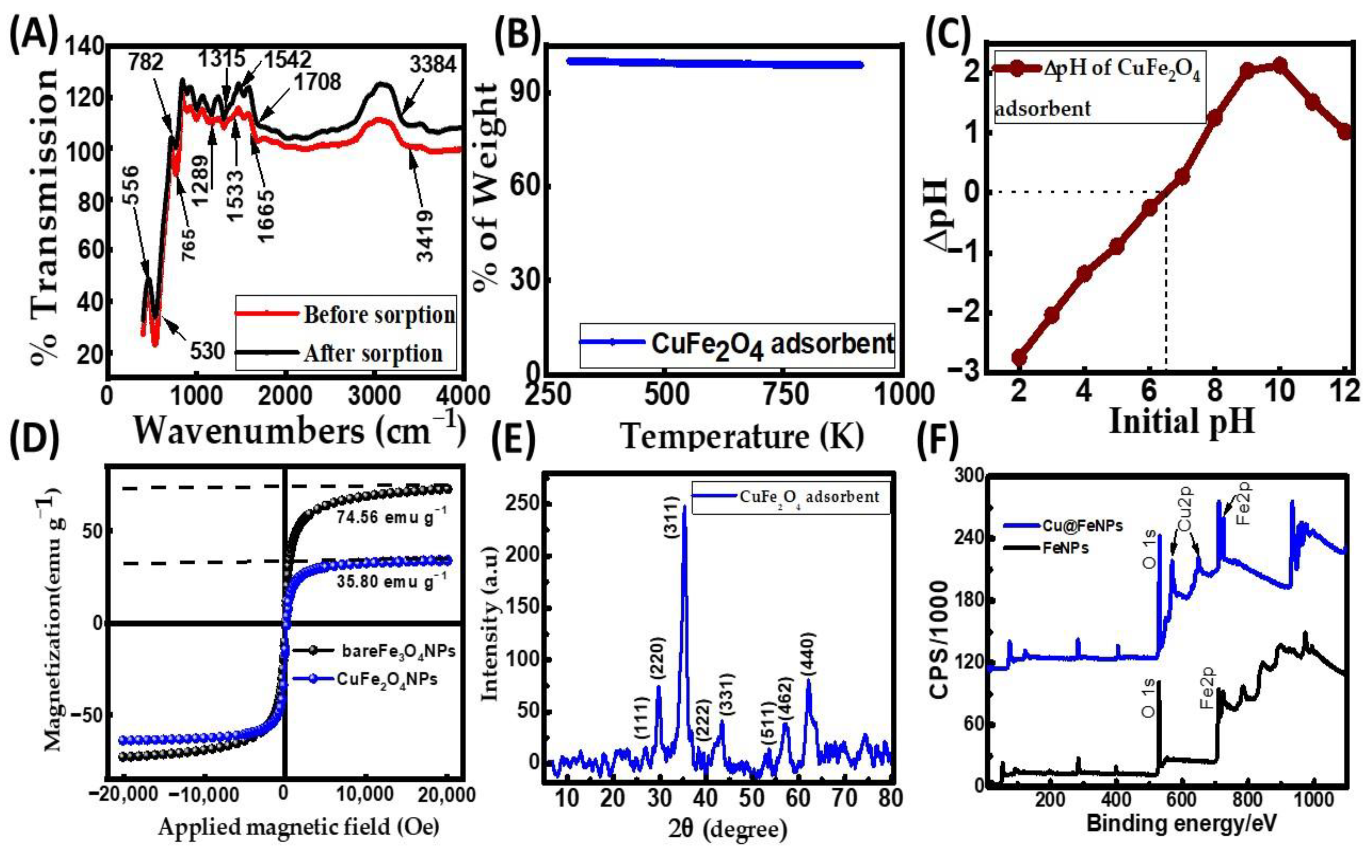 Molecules 29 00418 g001