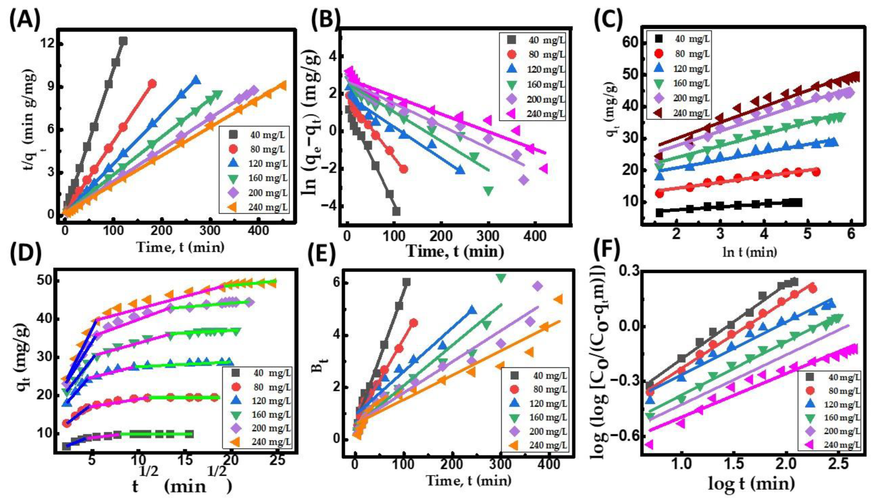 Molecules 29 00418 g008