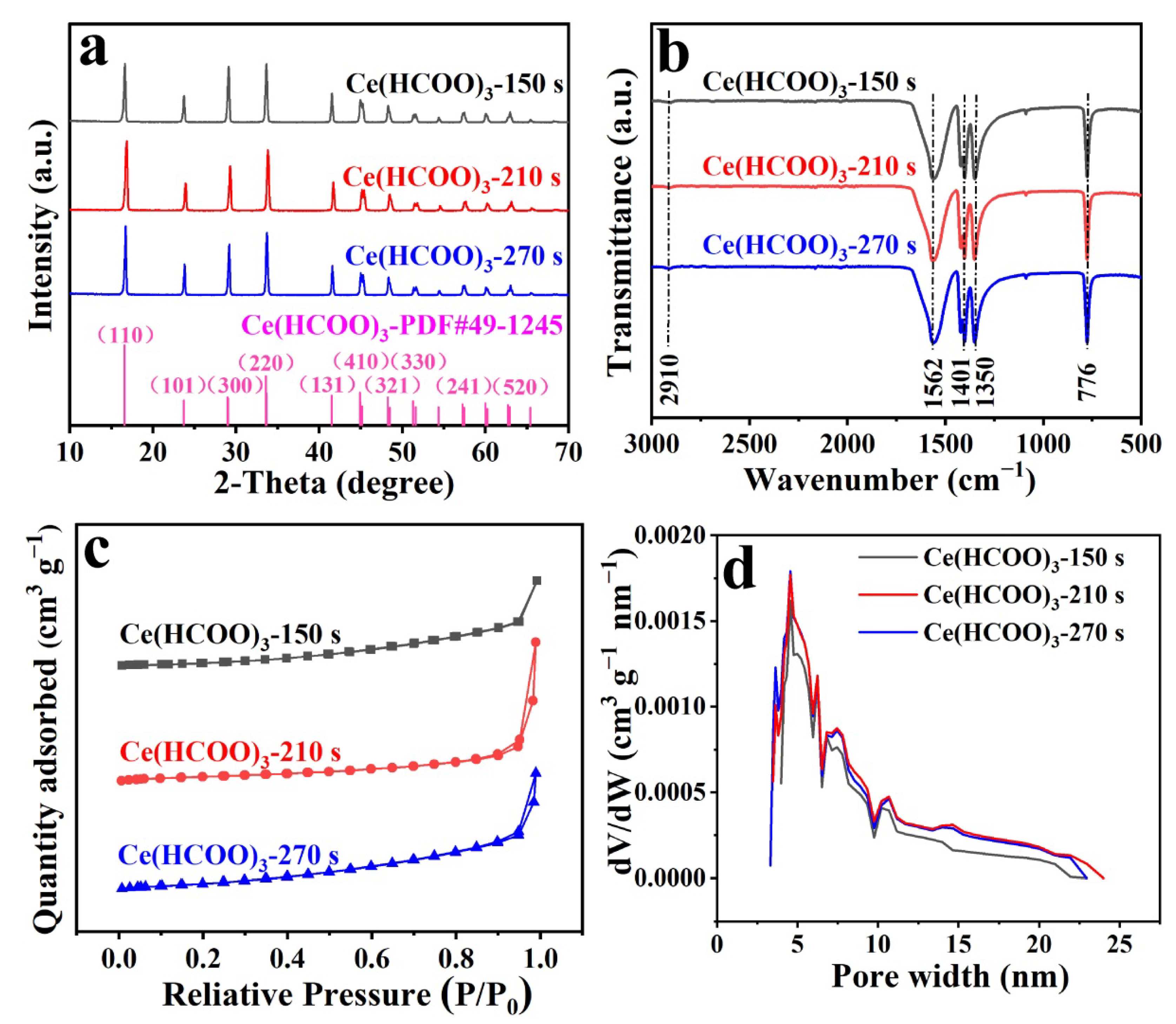 Molecules 29 00420 g001