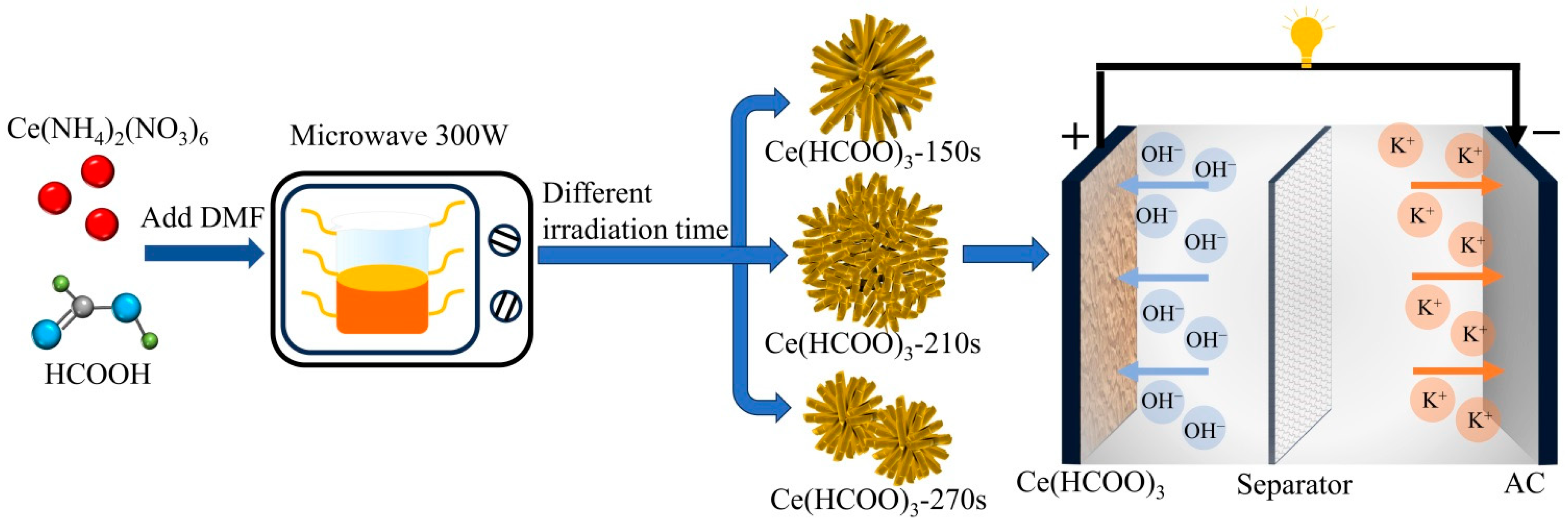 Molecules 29 00420 sch001