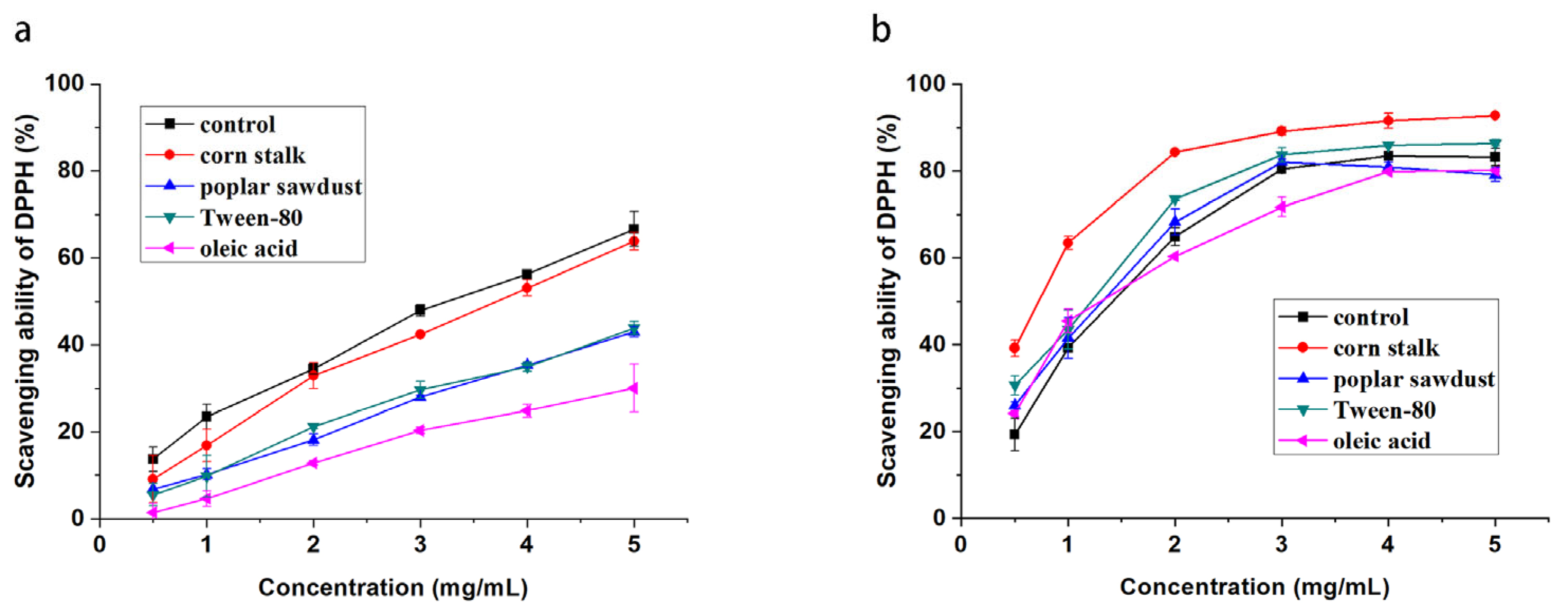 Molecules 29 00422 g003