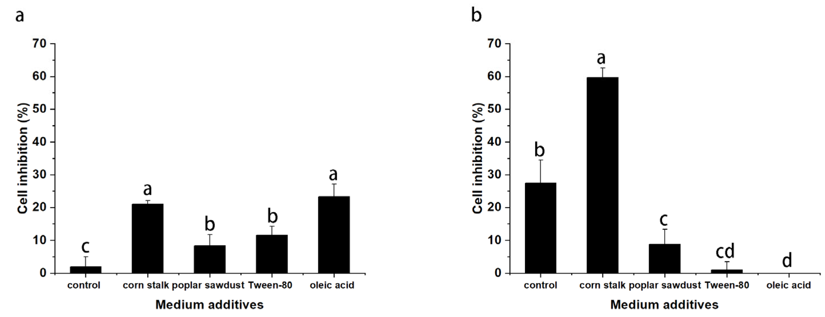 Molecules 29 00422 g006