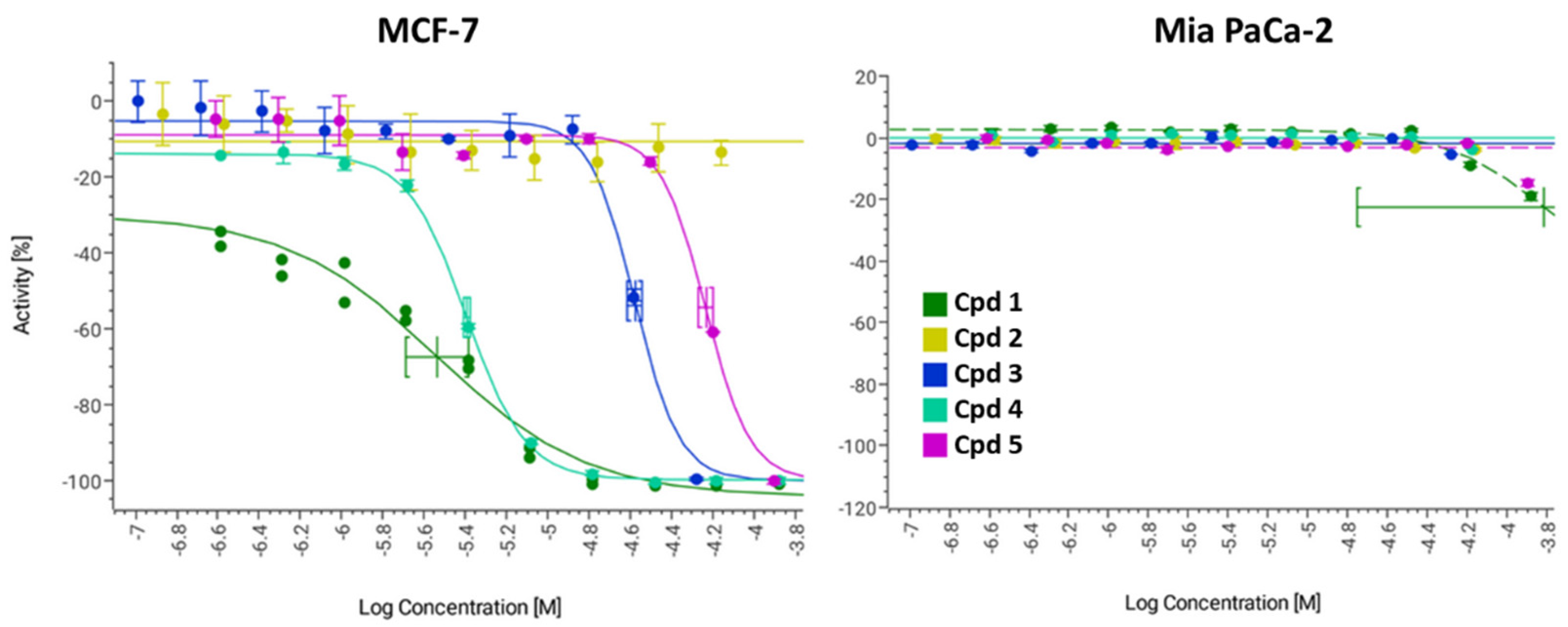 Molecules 29 00425 g003