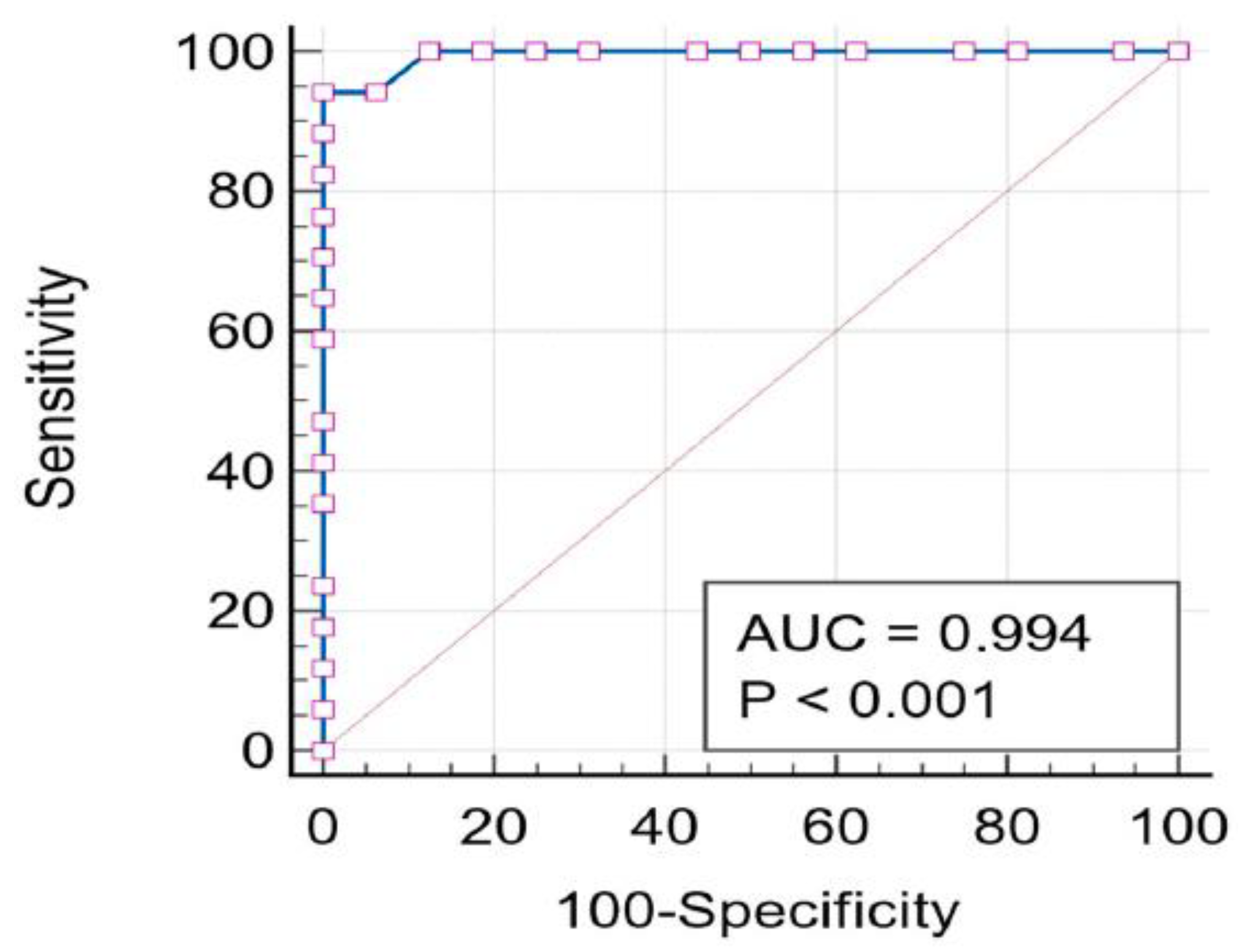 Molecules 29 00426 g005