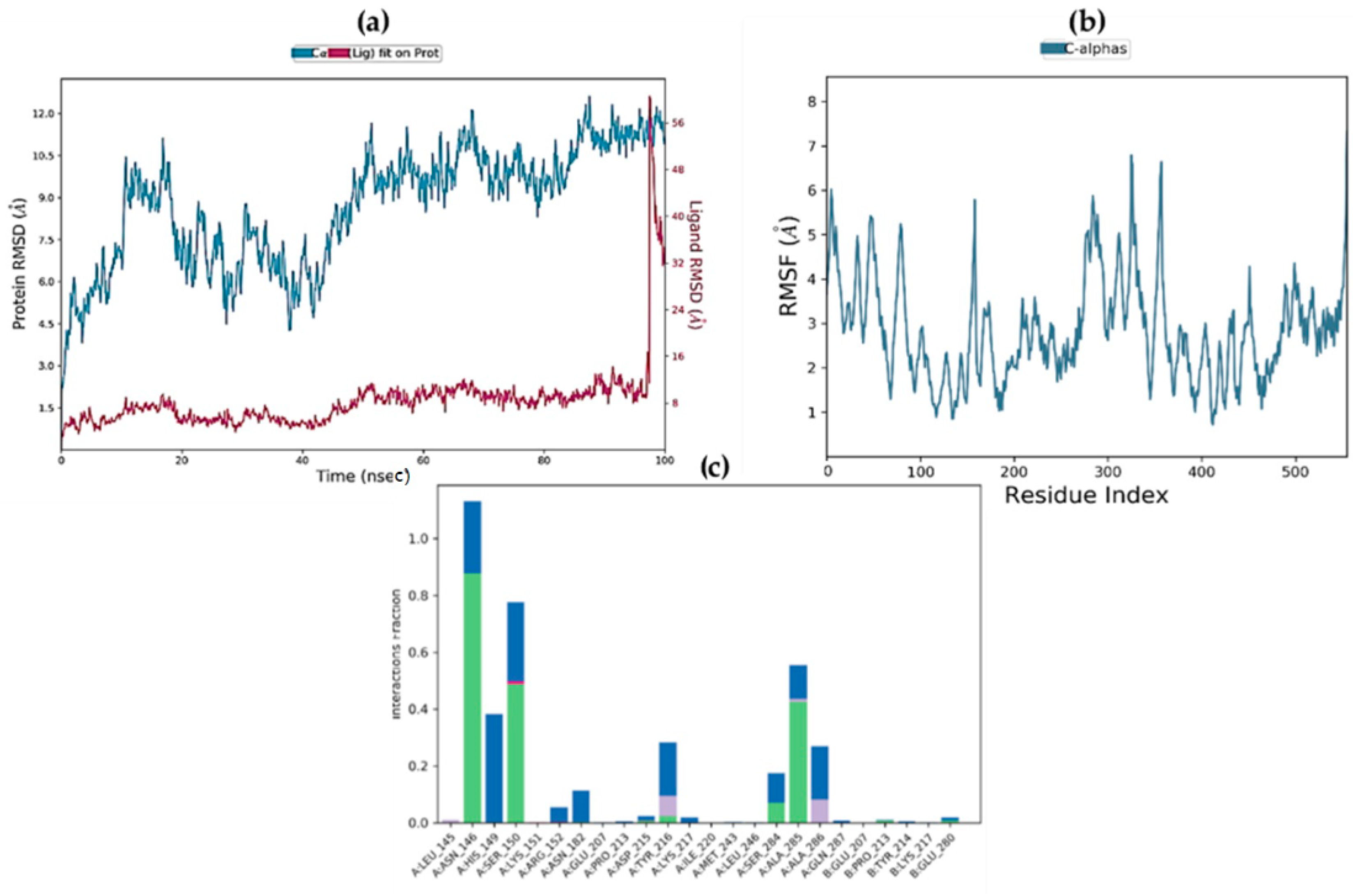 Molecules 29 00426 g007