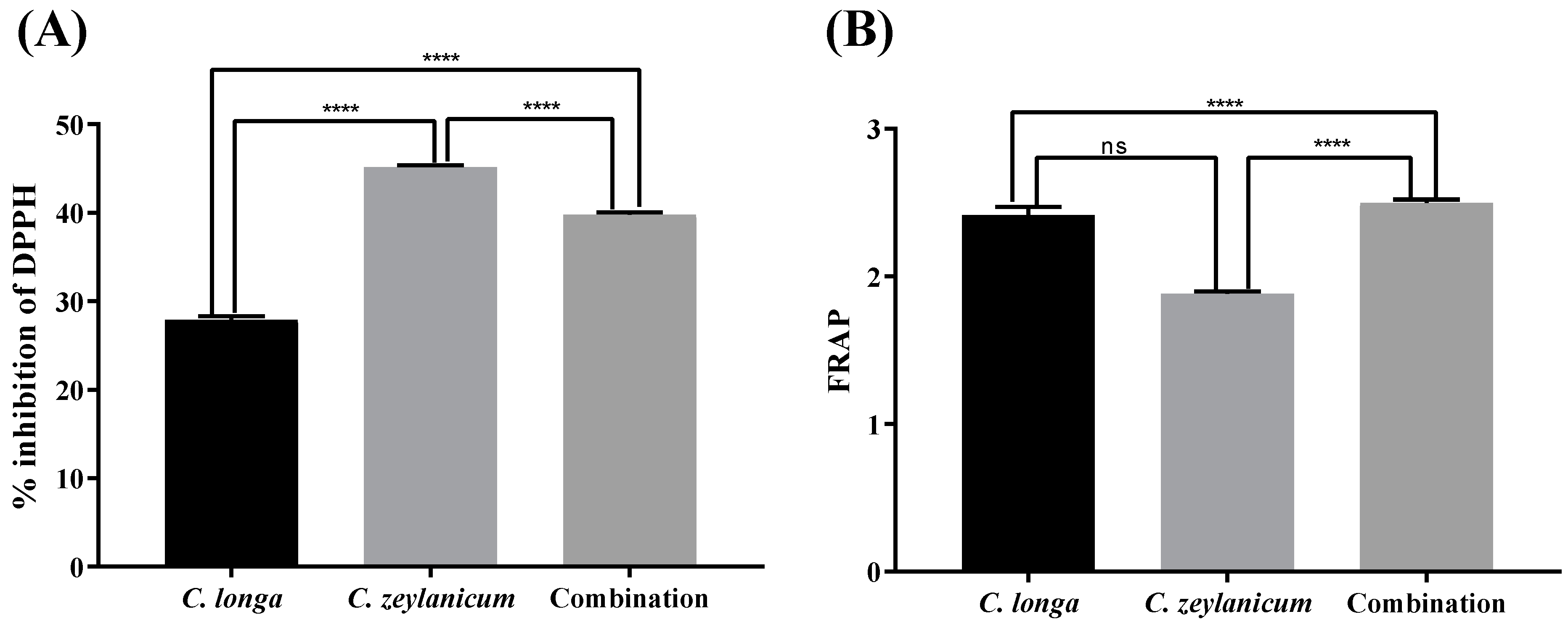 Molecules 29 00428 g002