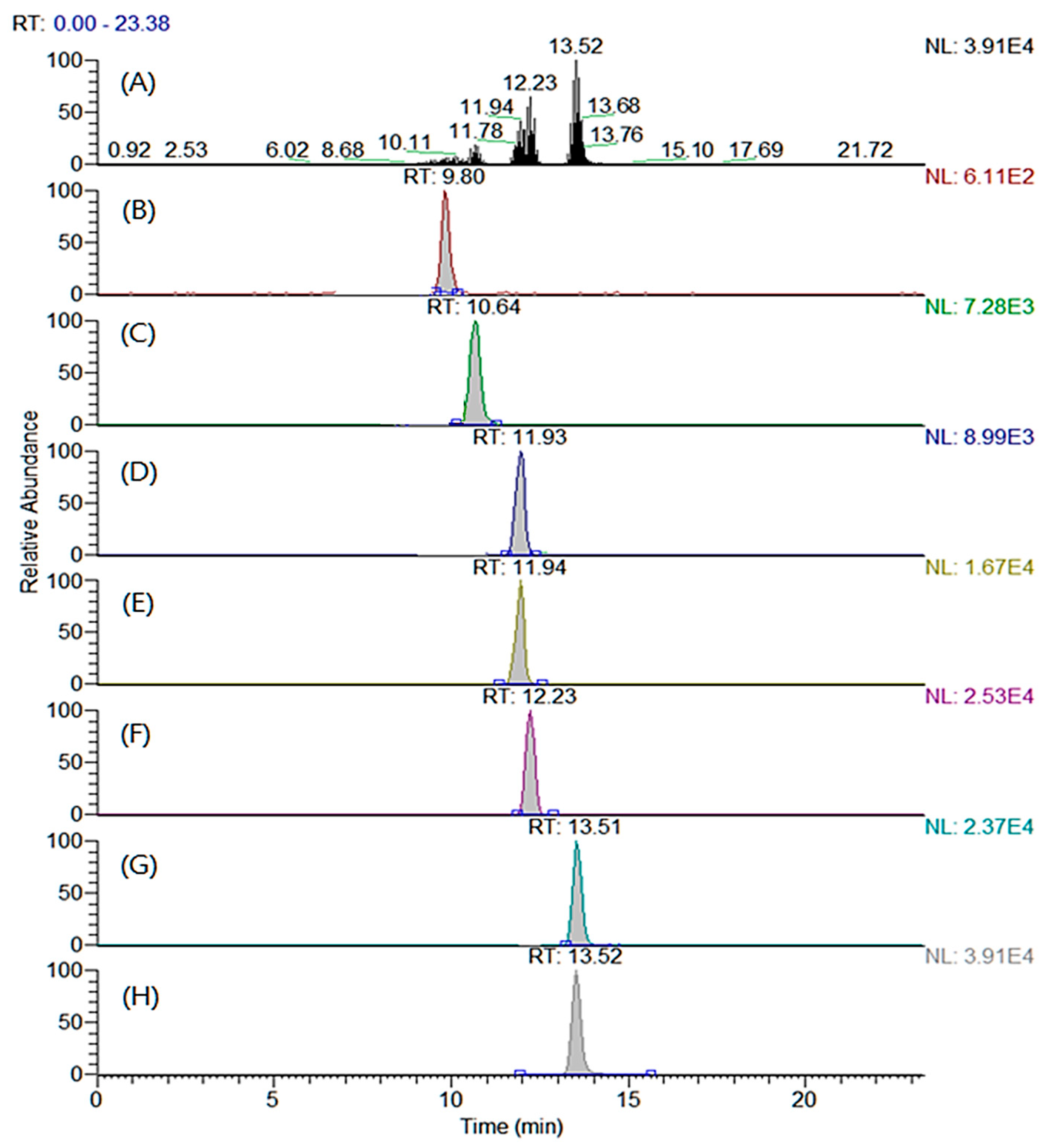 Molecules 29 00430 g002