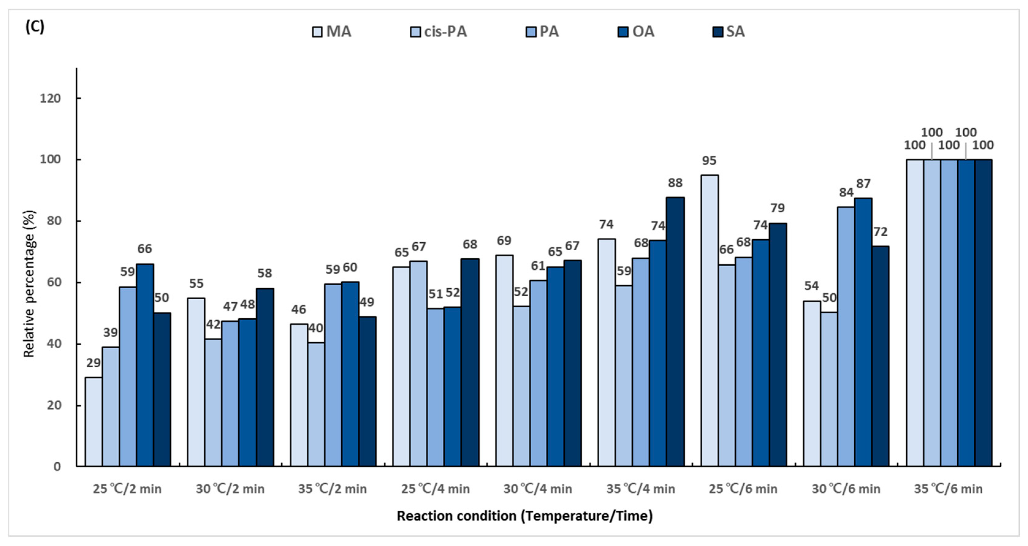 Molecules 29 00430 g003b