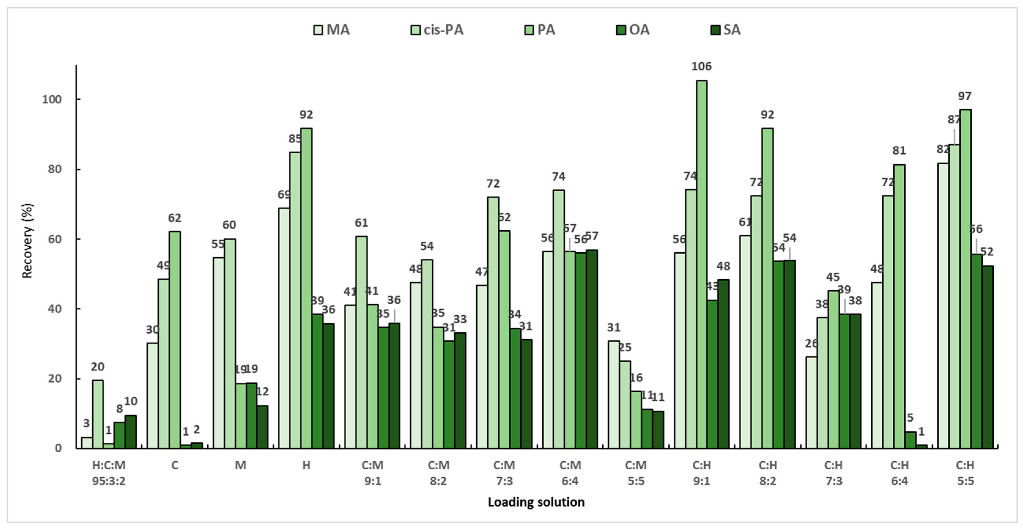 Molecules 29 00430 g004