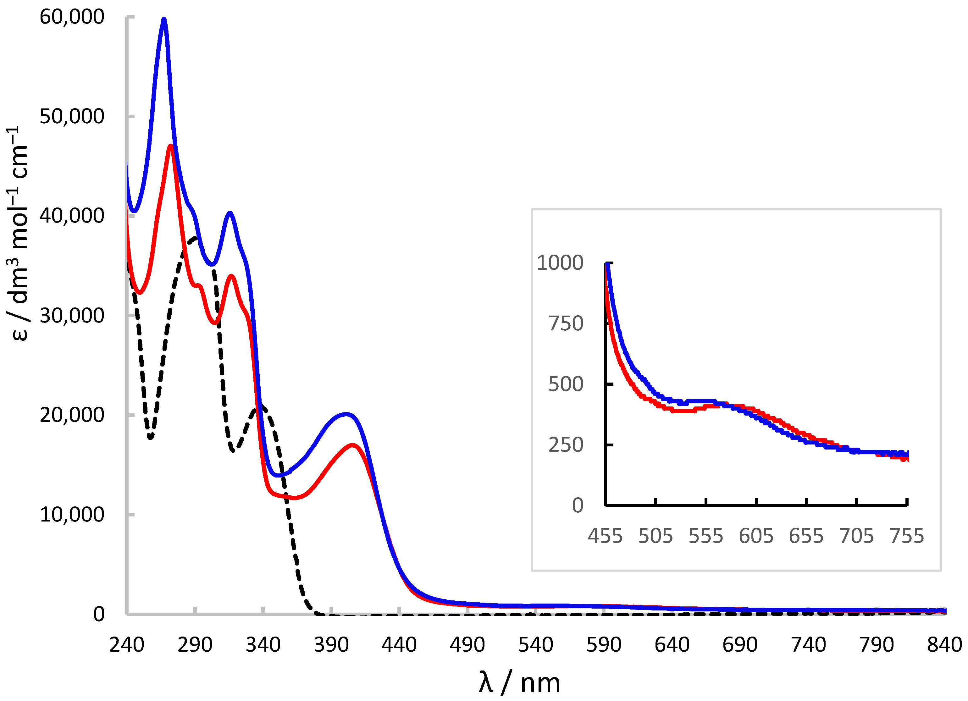 Molecules 29 00431 g007