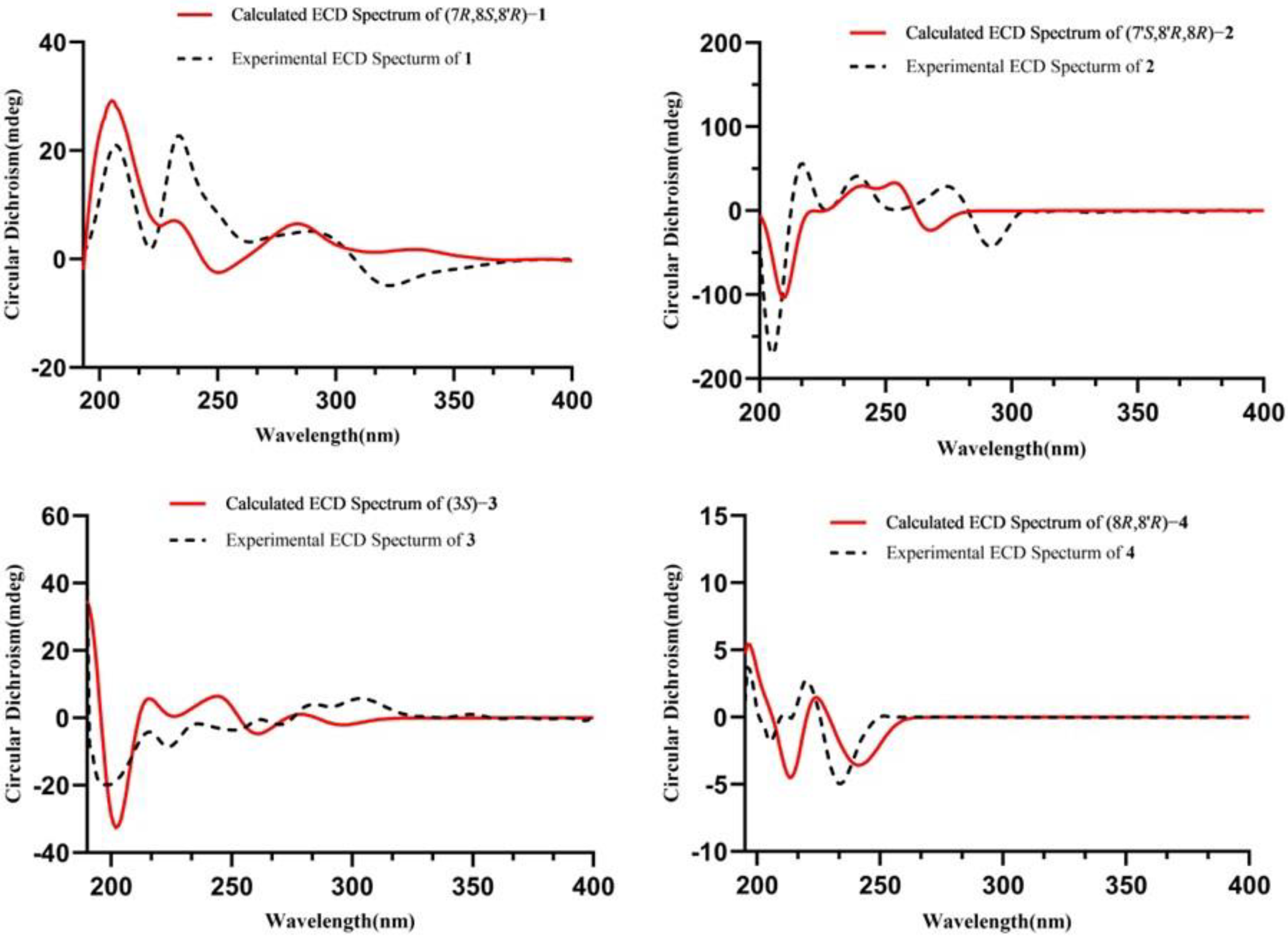 Molecules 29 00432 g002