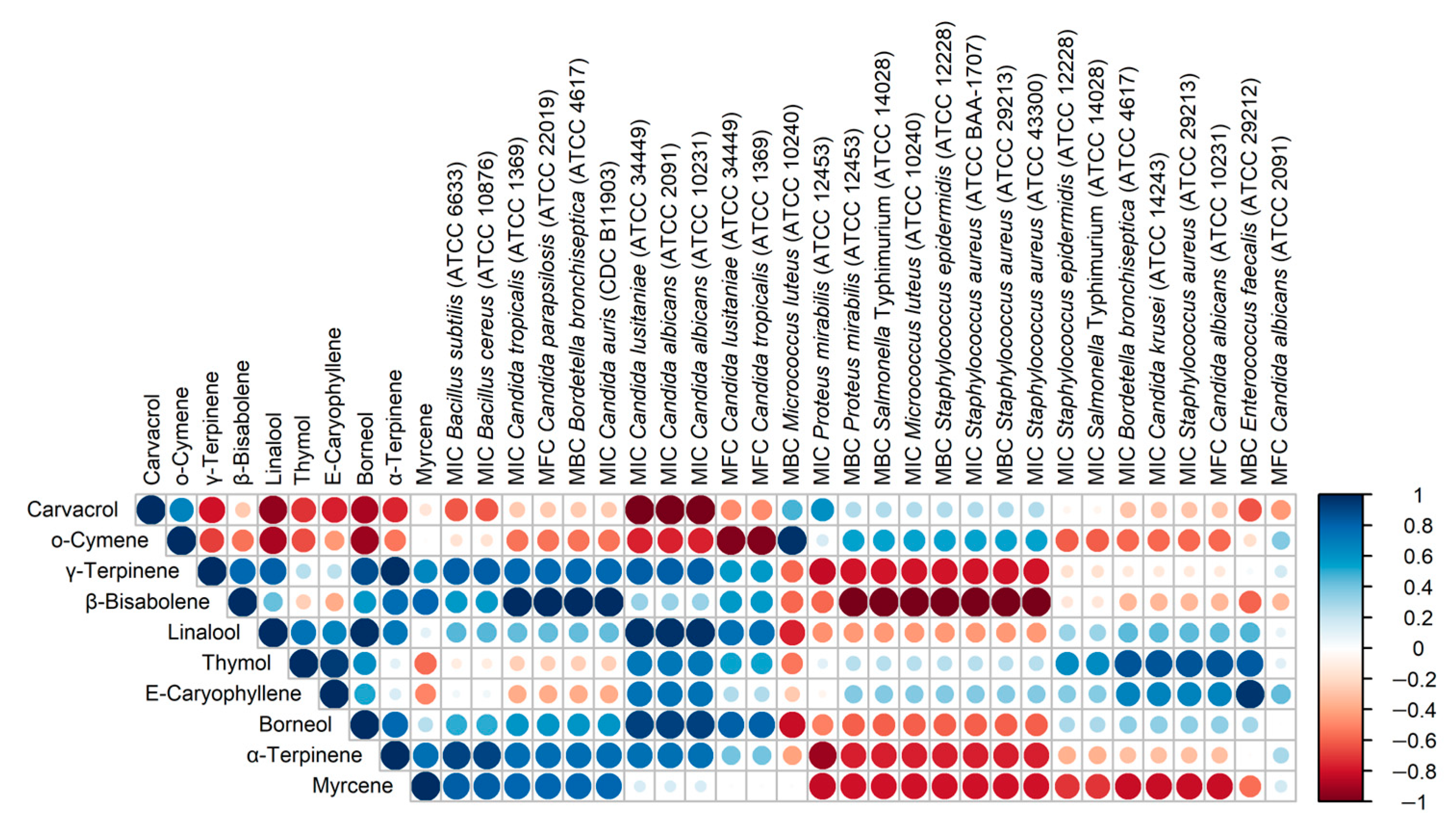 Molecules 29 00435 g005