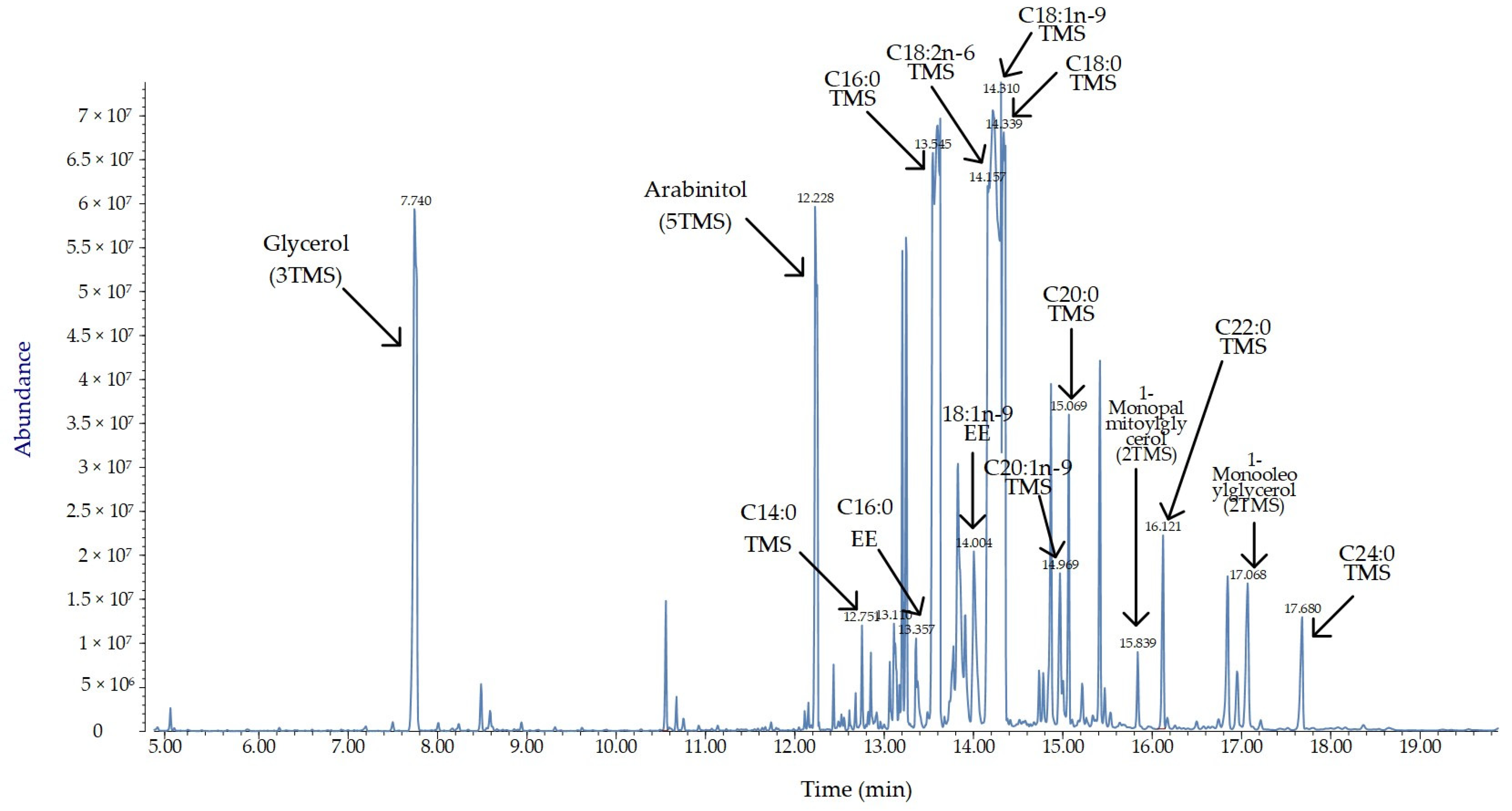Molecules 29 00438 g004