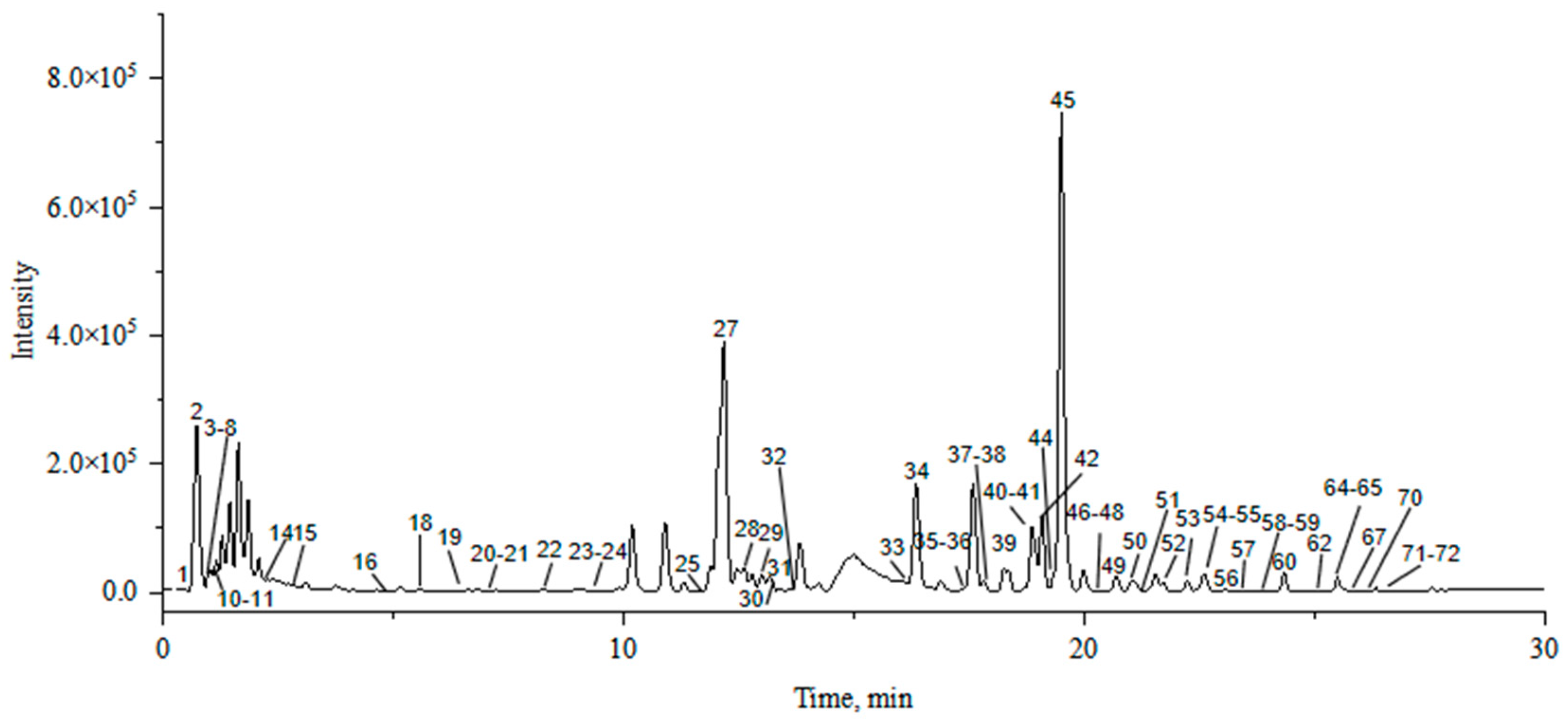 Molecules 29 00439 g003