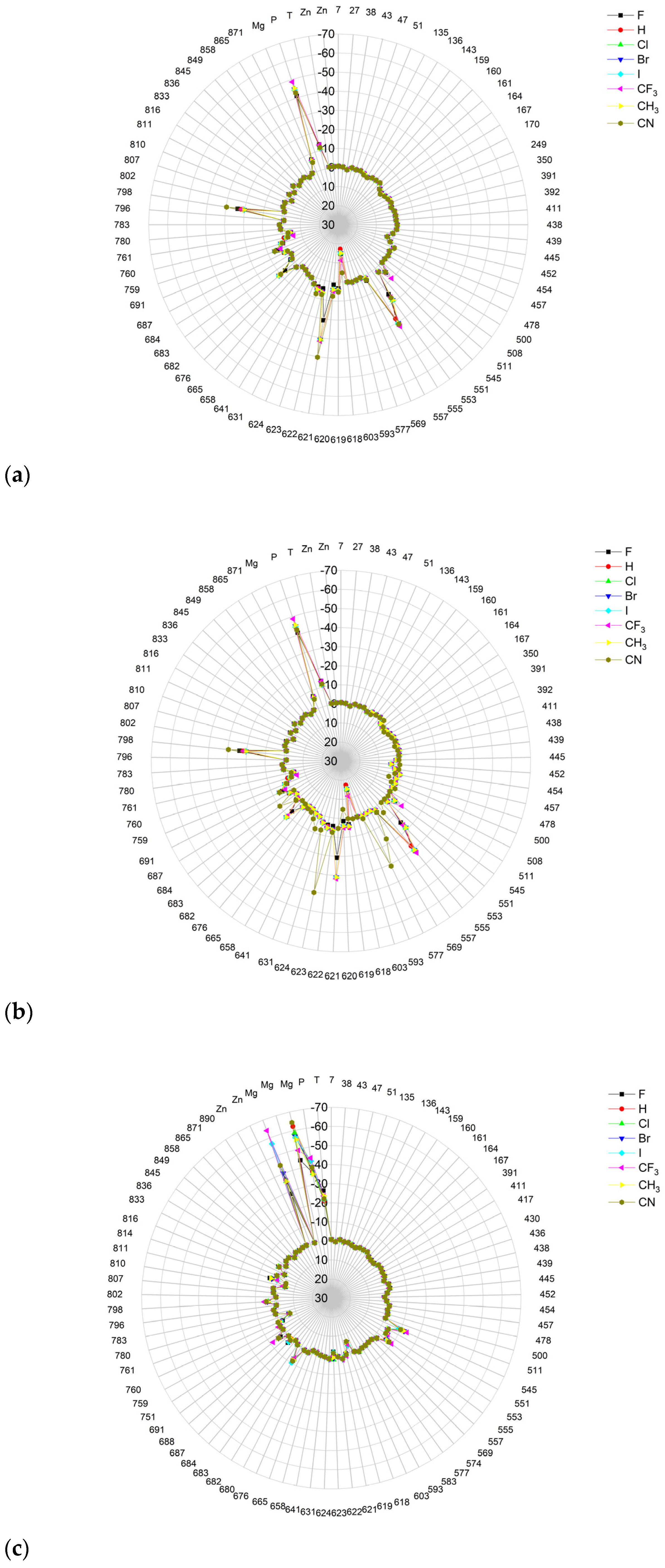 Molecules 29 00441 g023 Molecules 29 00441 g023