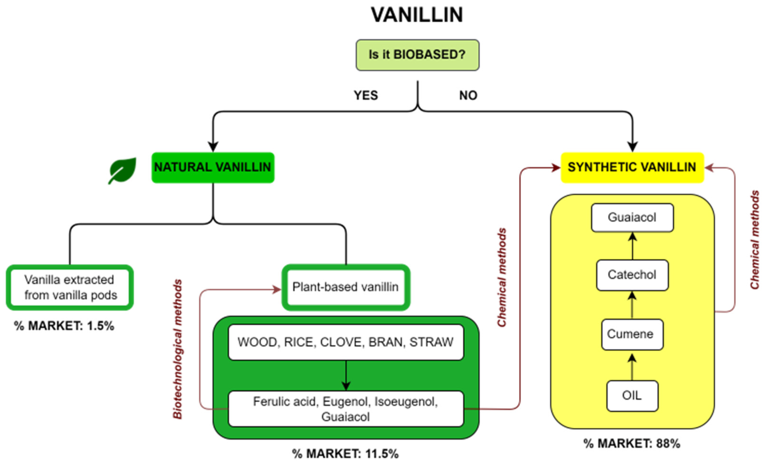 Molecules 29 00442 g002