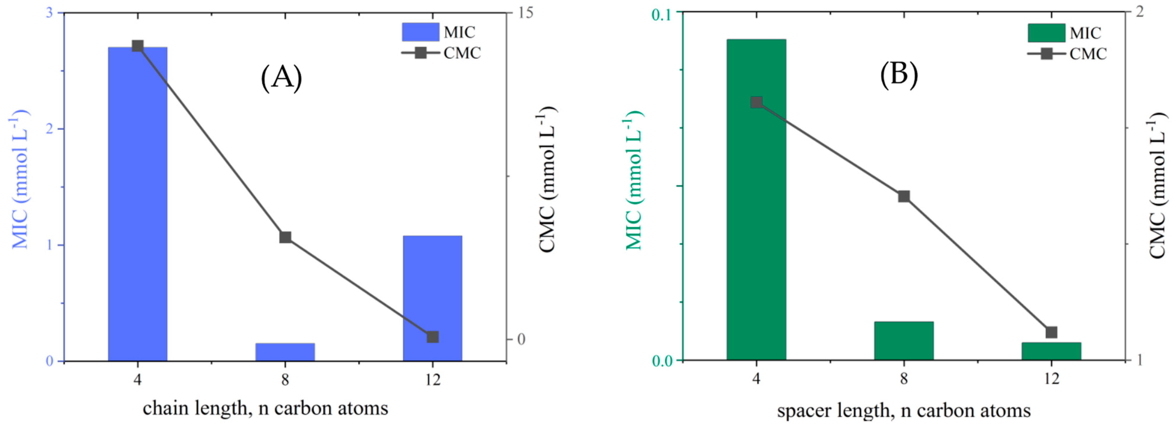 Molecules 29 00443 g005