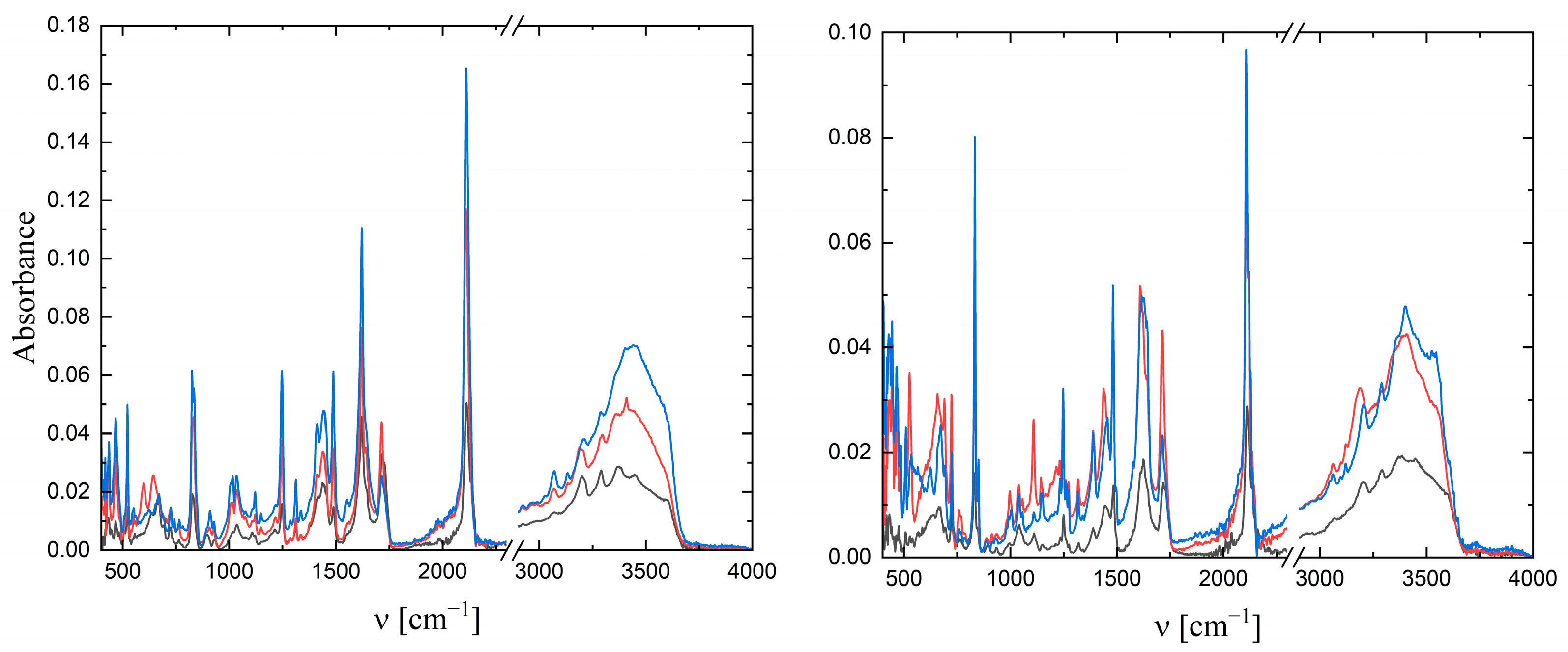 Molecules 29 00444 g003