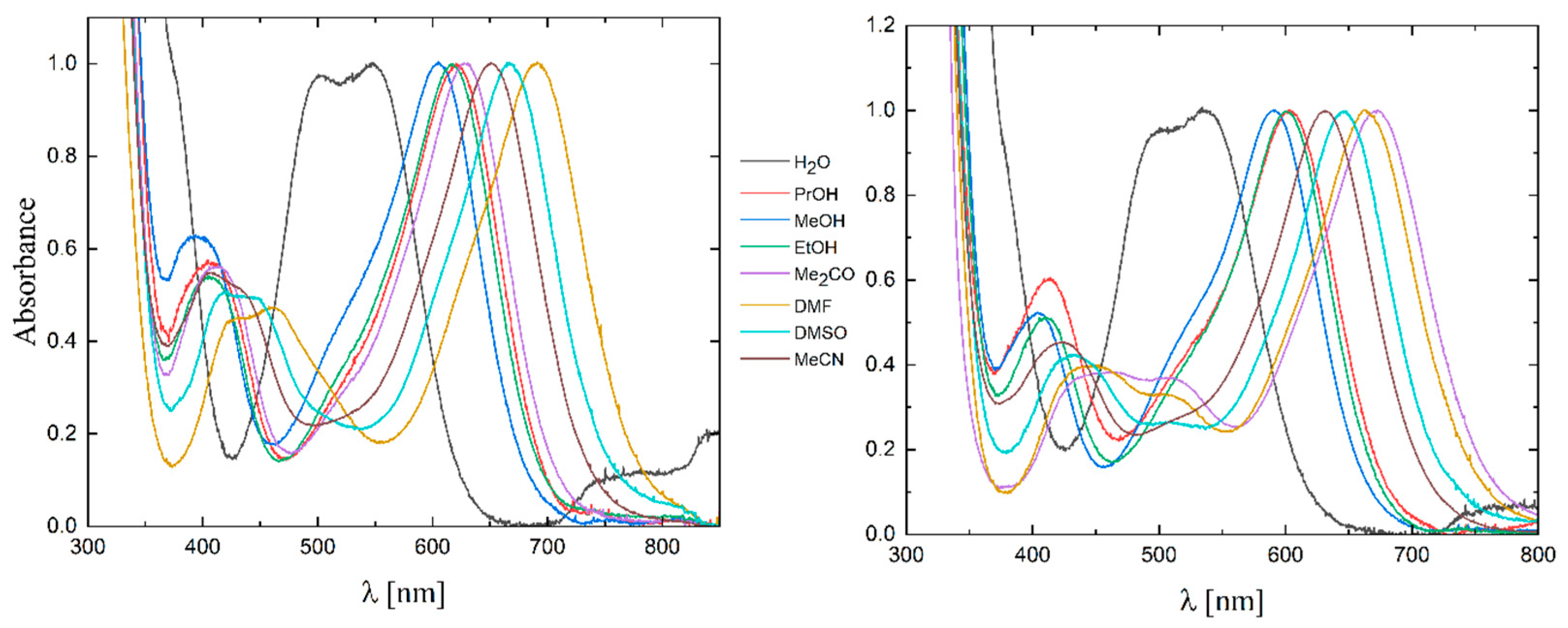 Molecules 29 00444 g004