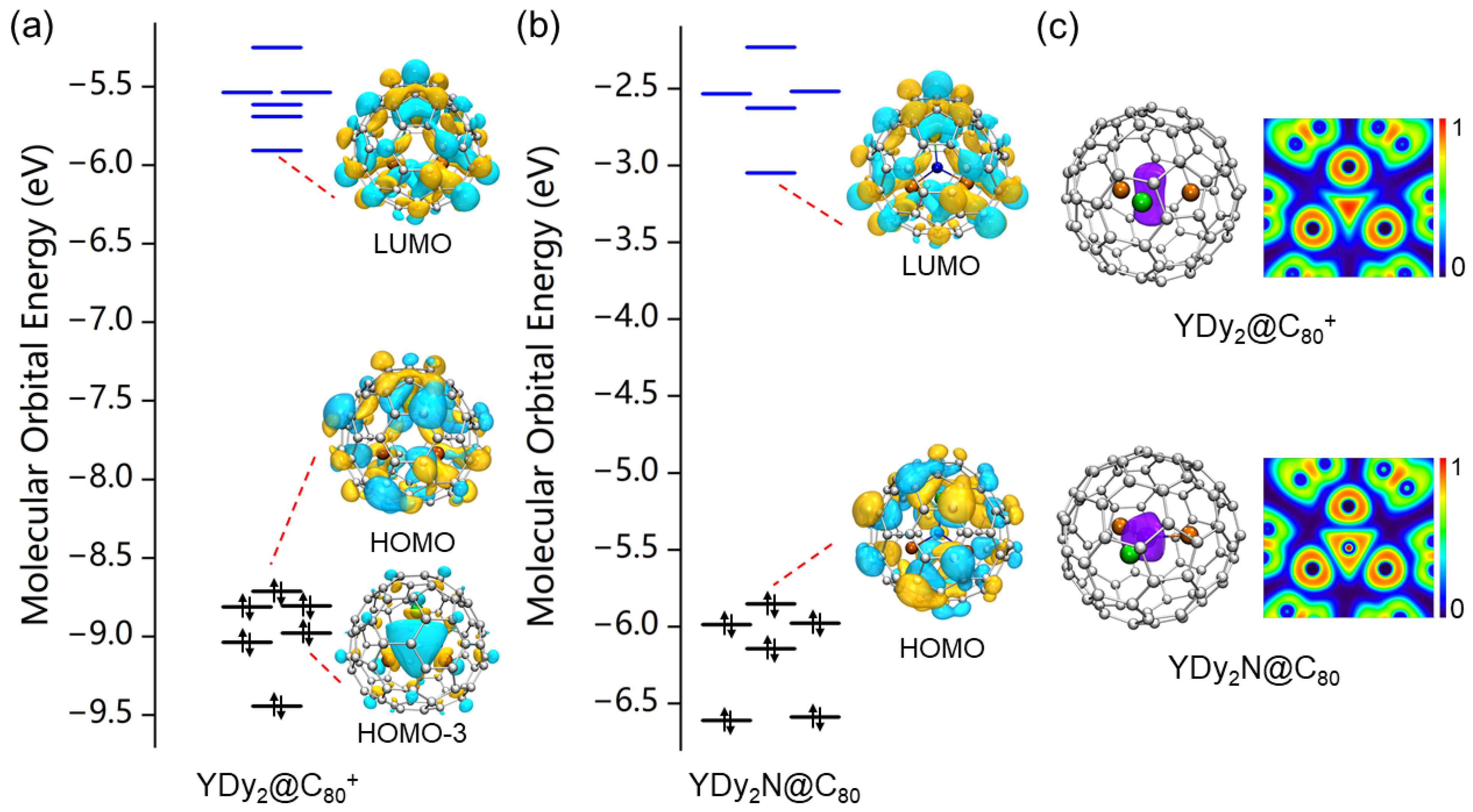 Molecules 29 00447 g005