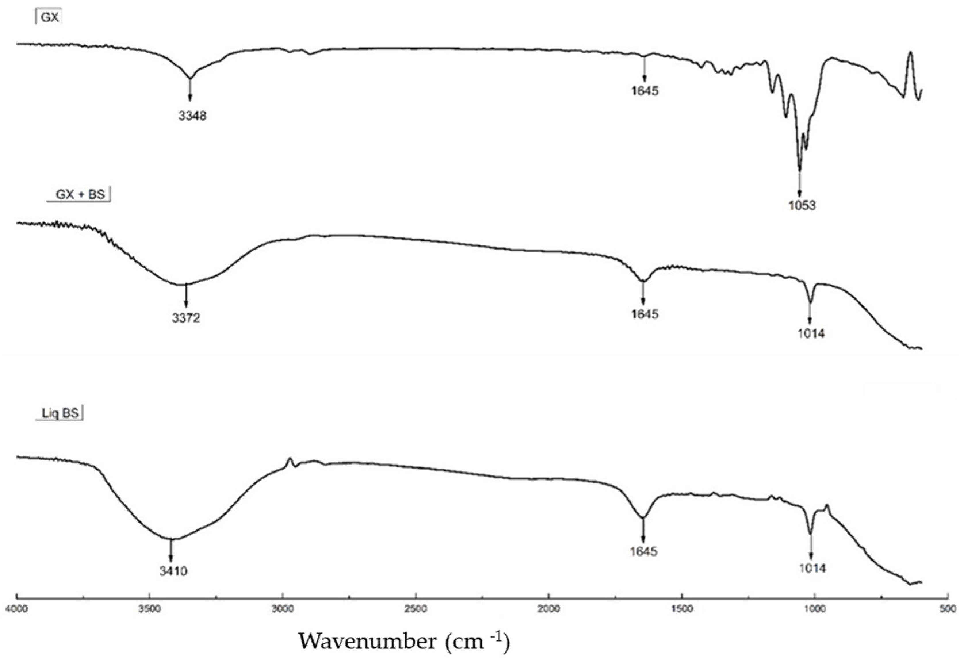 Molecules 29 00448 g002