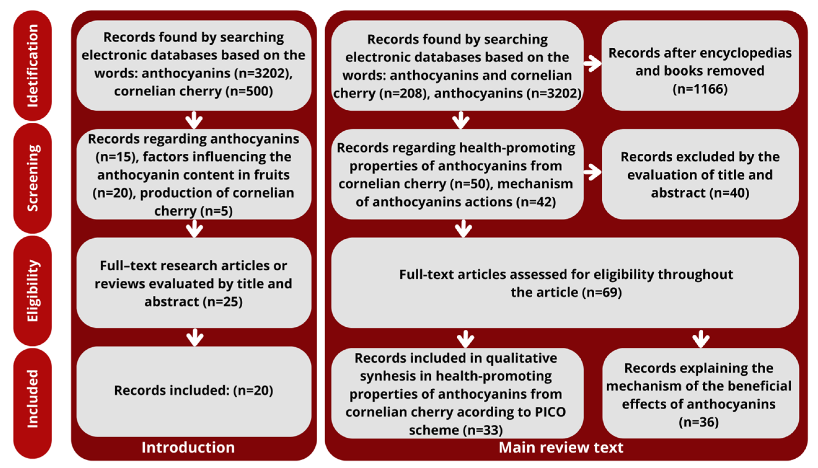 Molecules 29 00449 g001 Molecules 29 00449 g001
