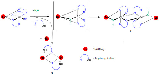 亜鉛 Cr-induced structural phase transformation in sputter