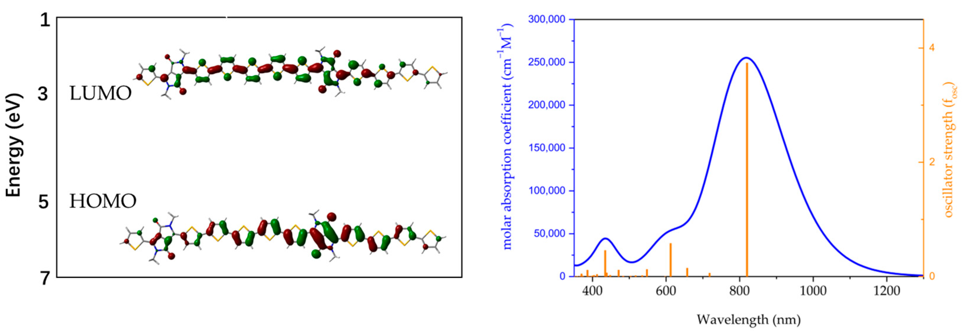 Molecules 29 00457 g004