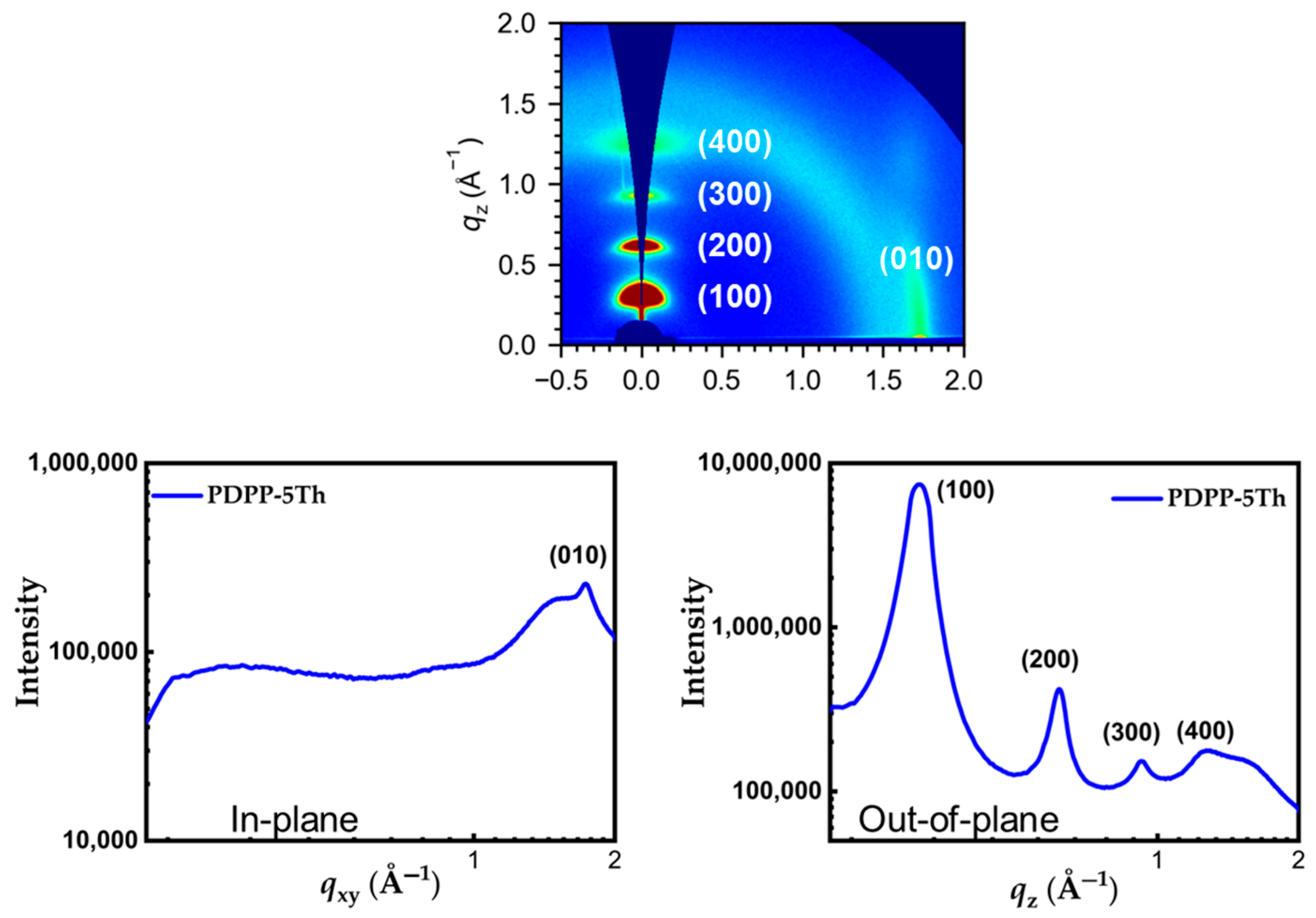 Molecules 29 00457 g008
