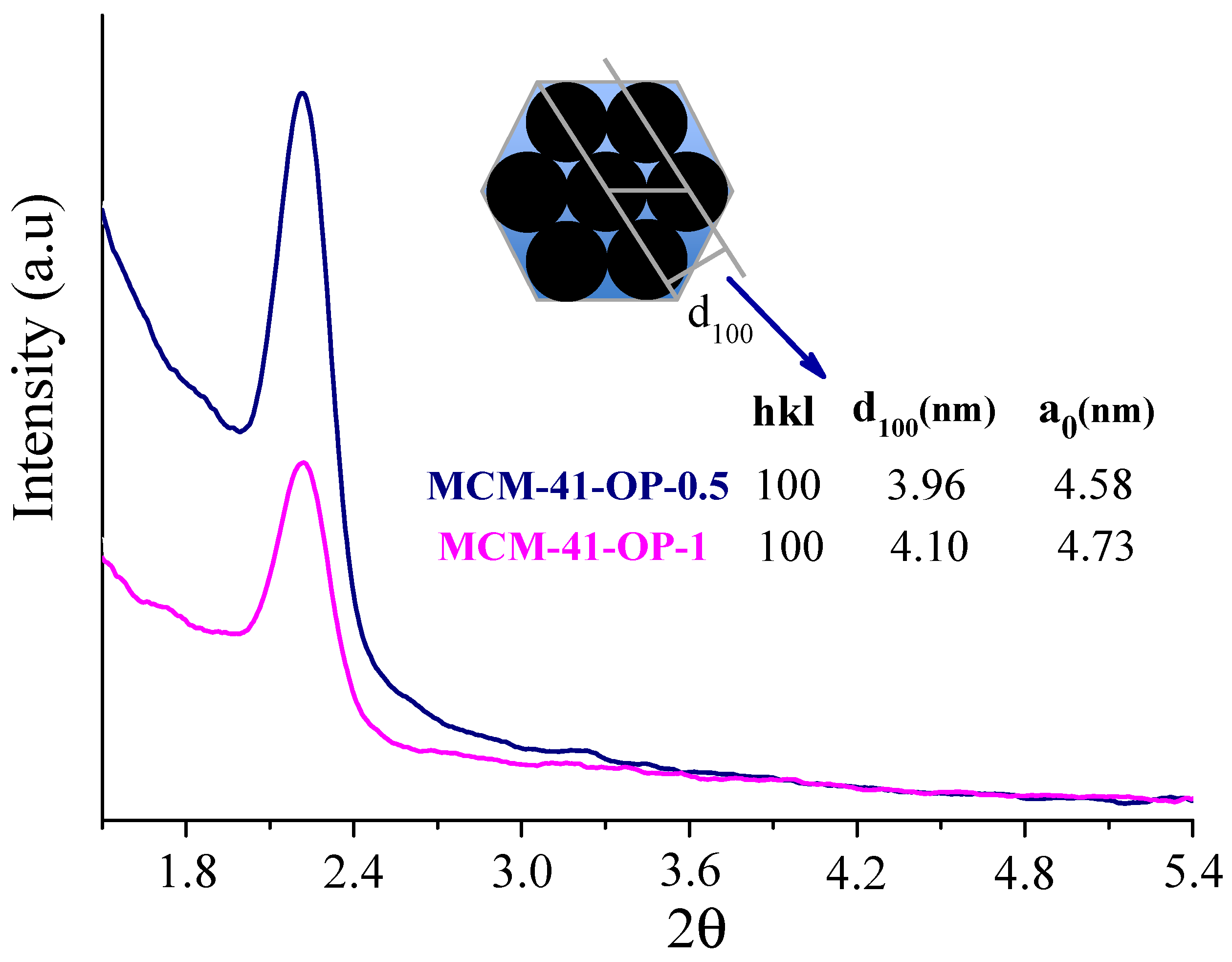 Molecules 29 00460 g004