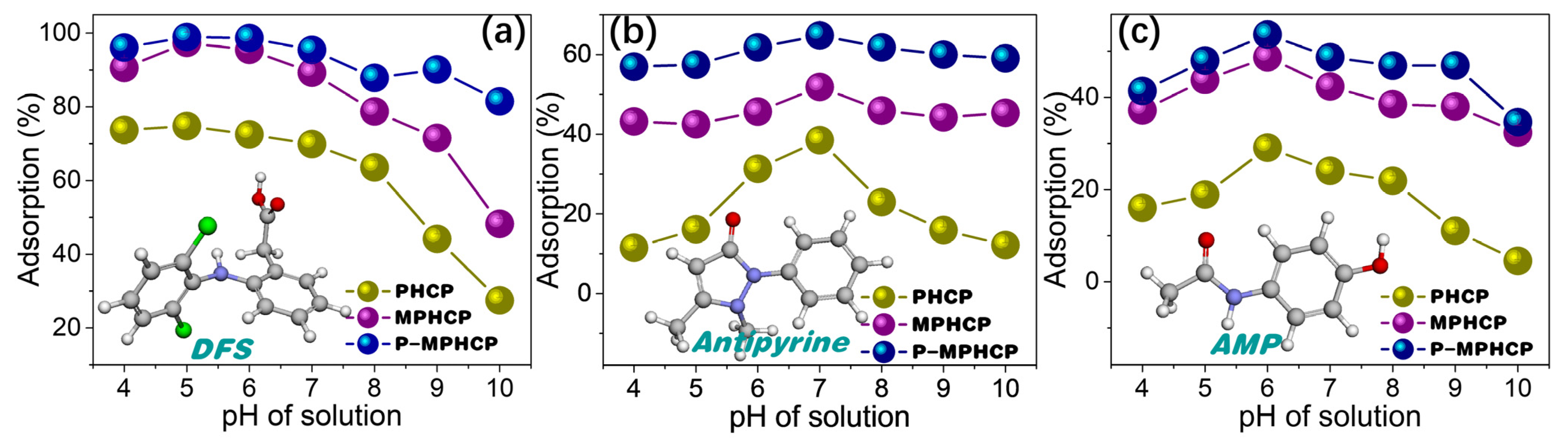 Molecules 29 00463 g002 Molecules 29 00463 g002