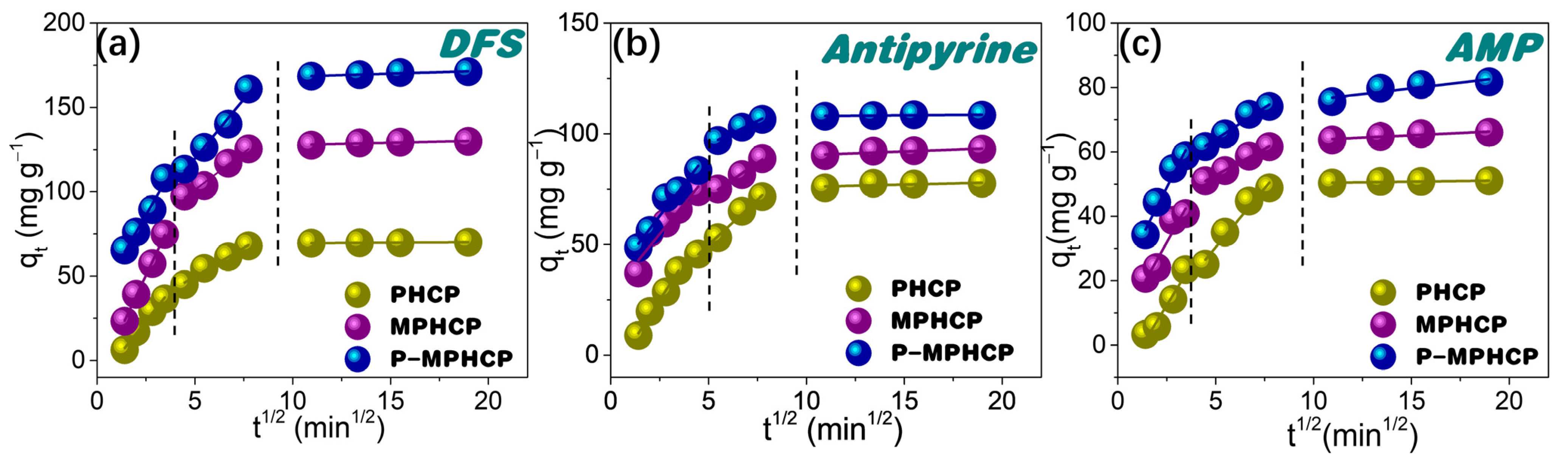 Molecules 29 00463 g005 Molecules 29 00463 g005
