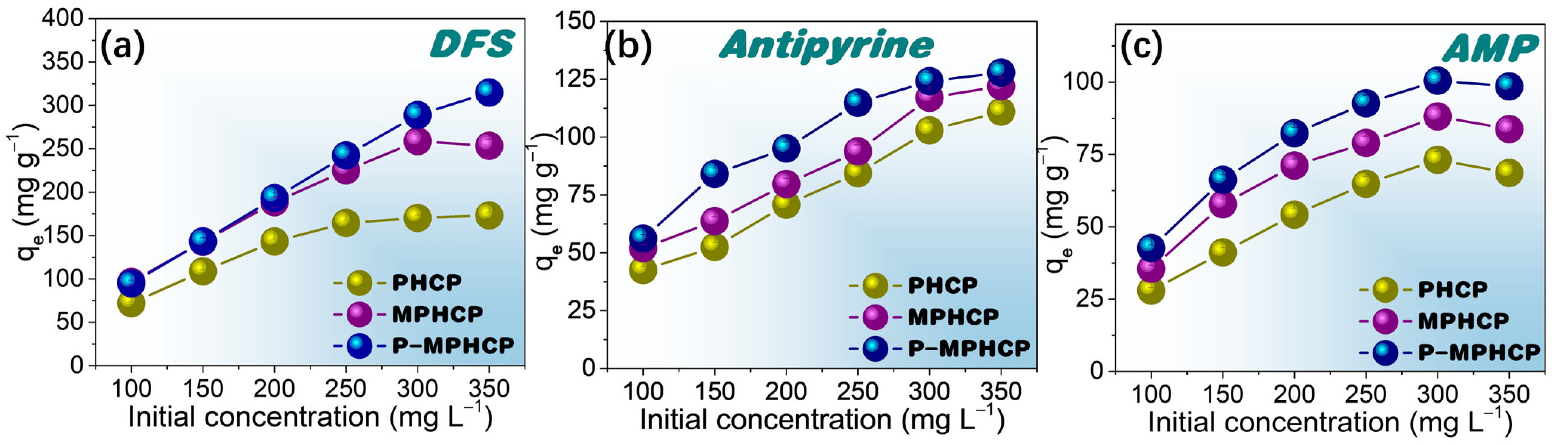 Molecules 29 00463 g006 Molecules 29 00463 g006