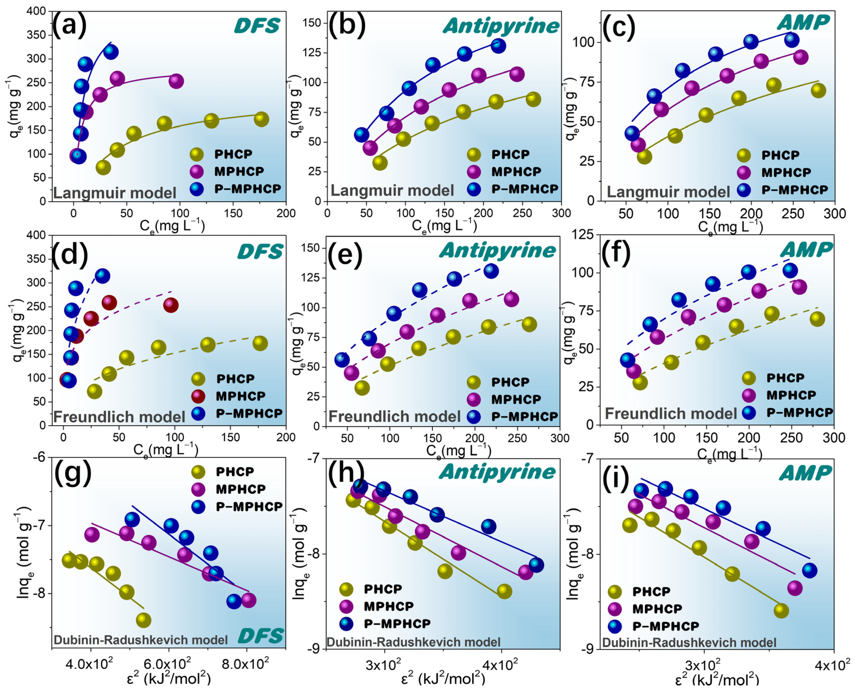 Molecules 29 00463 g007 Molecules 29 00463 g007