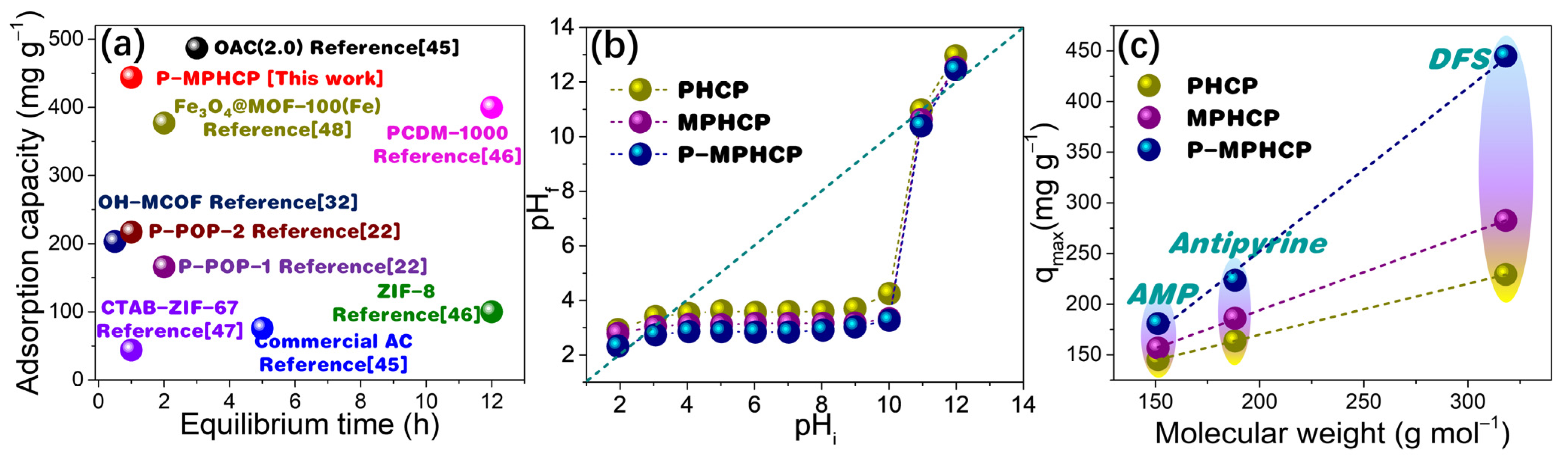 Molecules 29 00463 g009 Molecules 29 00463 g009