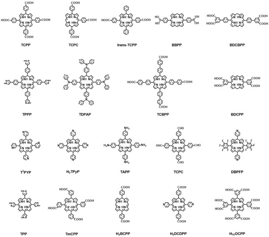 Porphyrin-Based Metal-Organic Framework Materials: Design