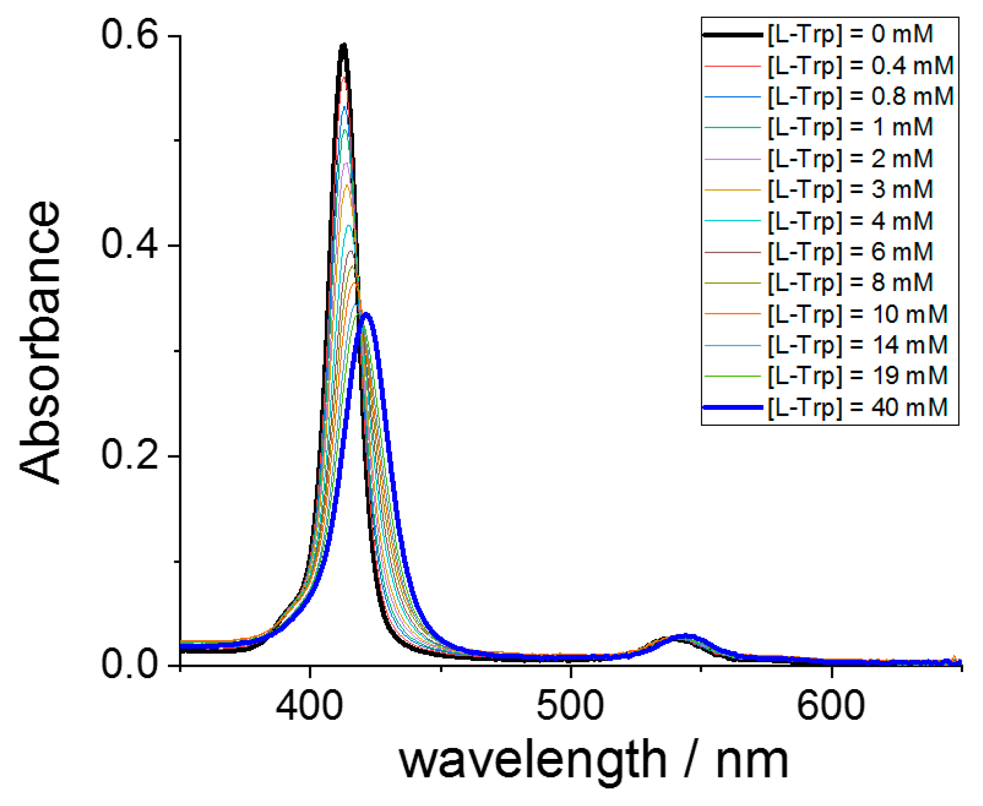Molecules 29 00472 g001