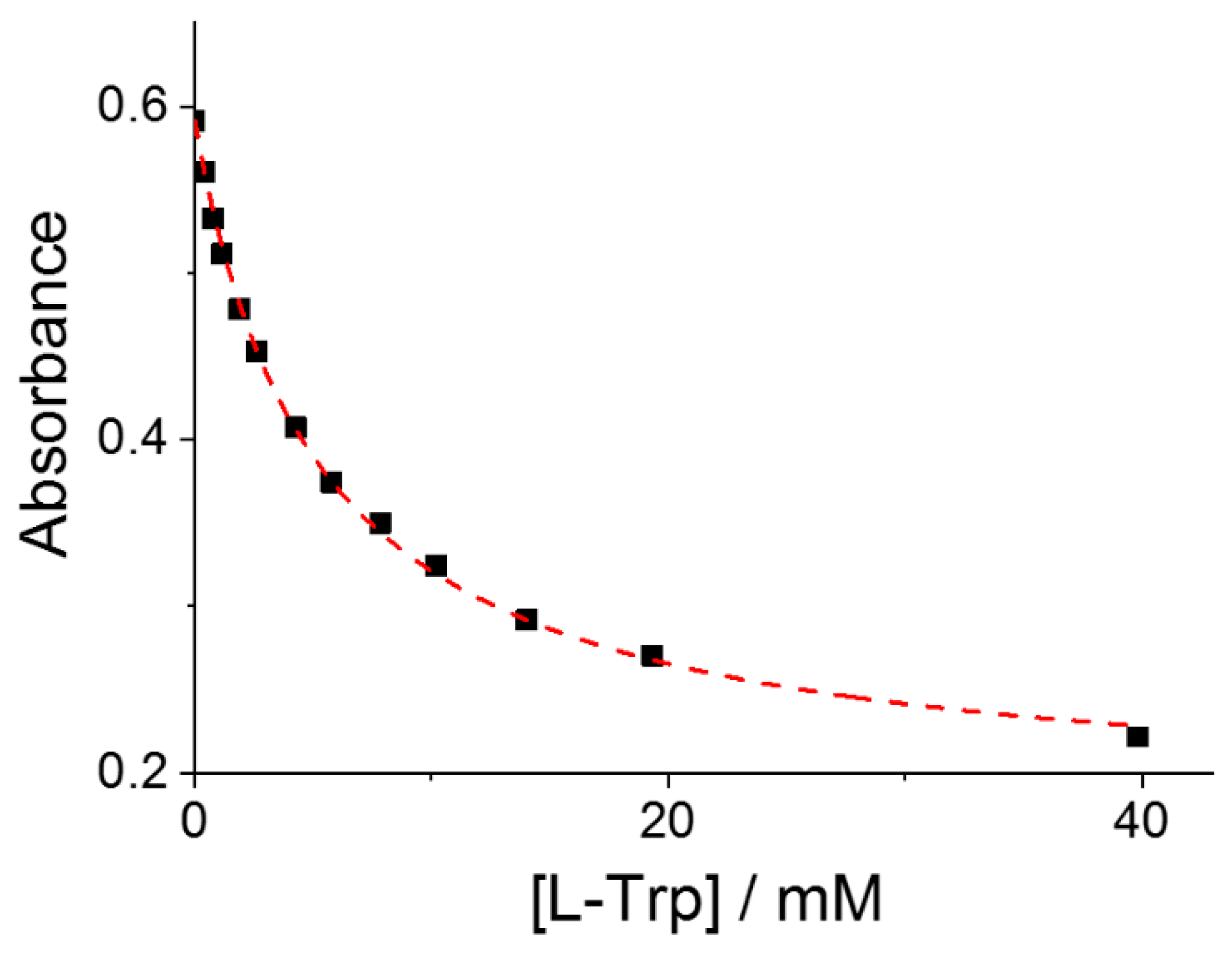 Molecules 29 00472 g002