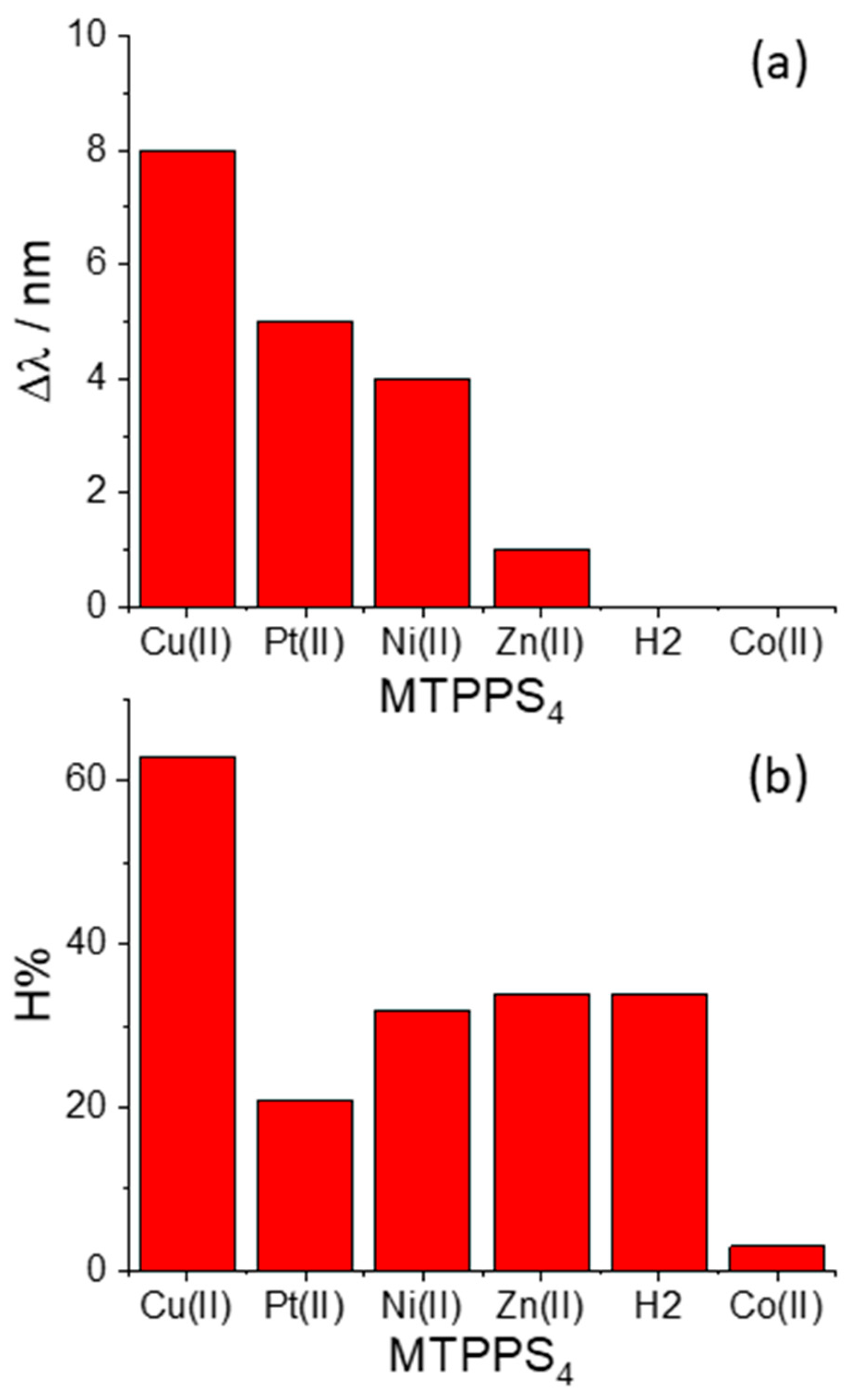 Molecules 29 00472 g003