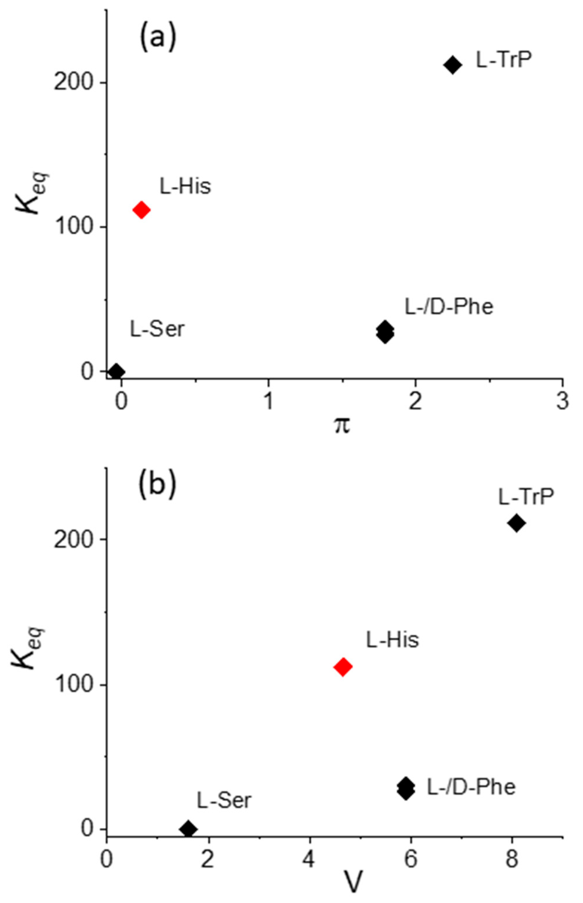 Molecules 29 00472 g007